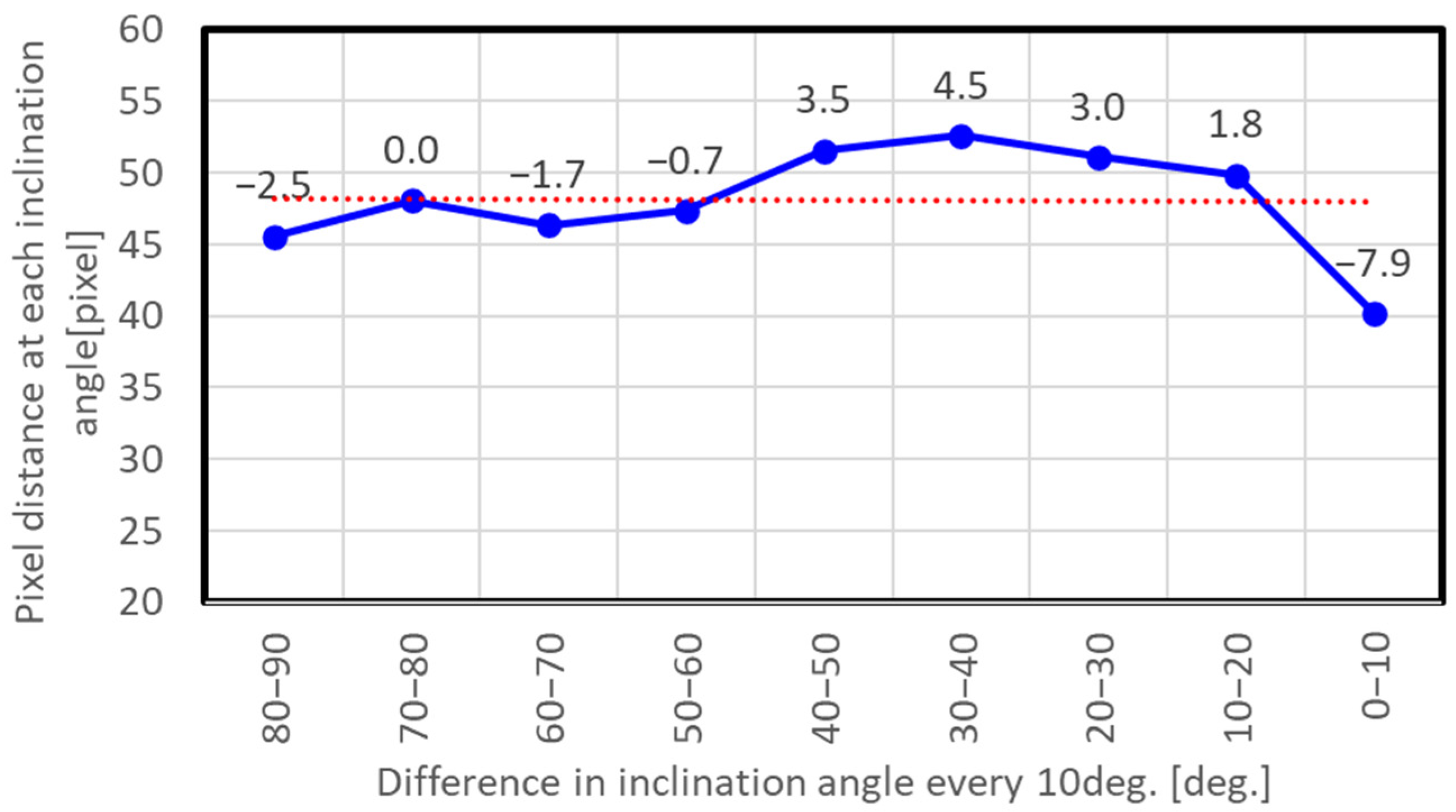 Sensors 23 09108 g011