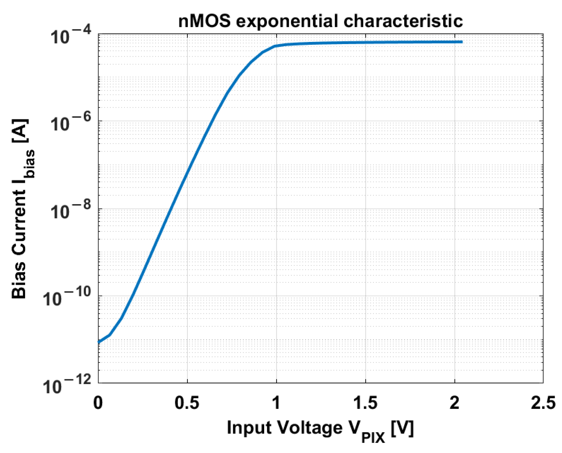 Sensors 23 09109 g003
