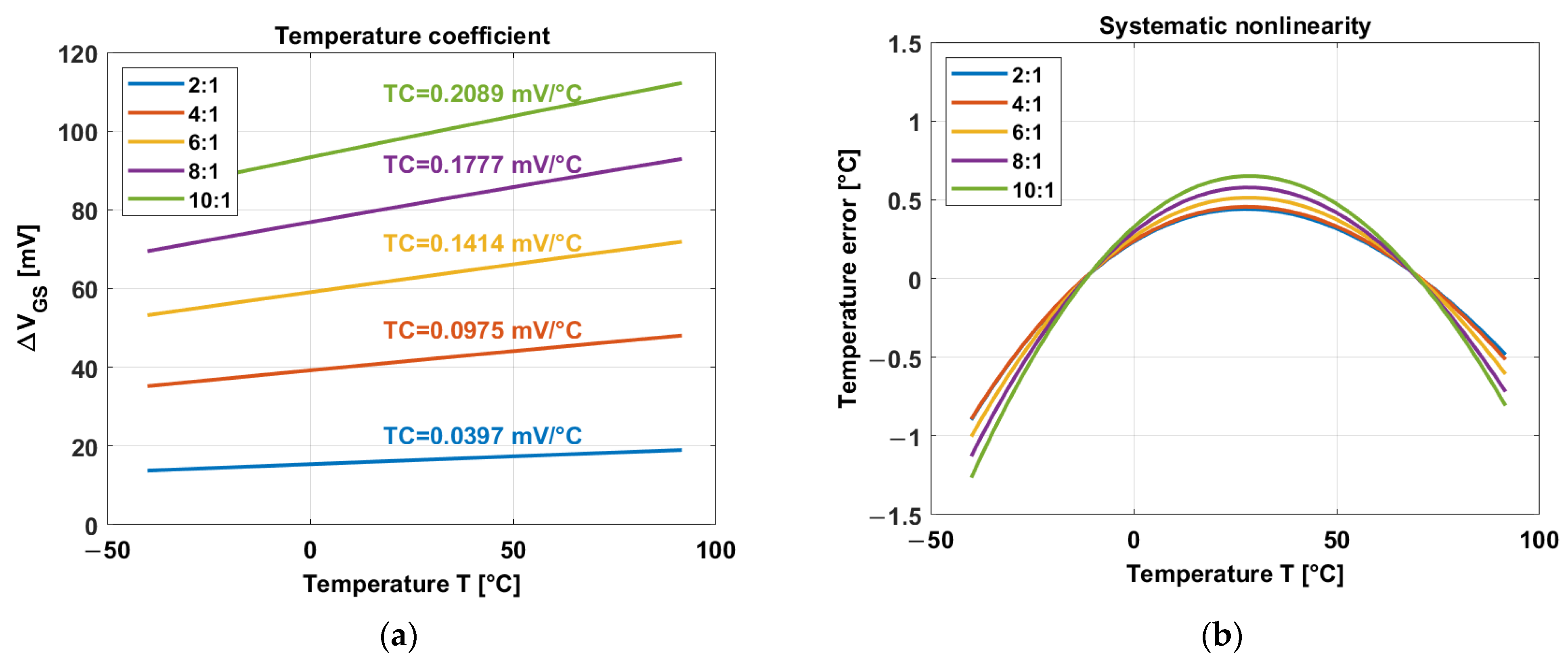 Sensors 23 09109 g004