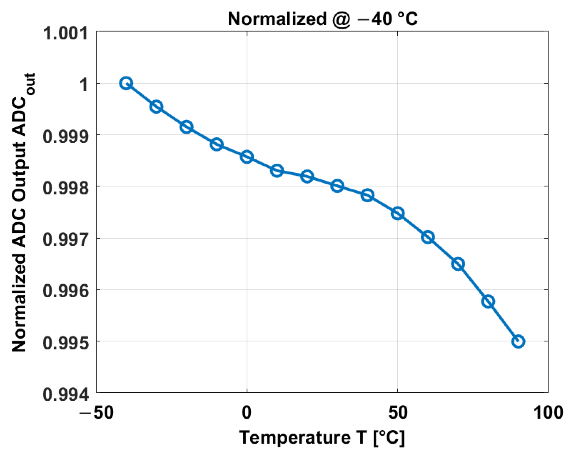 Sensors 23 09109 g009
