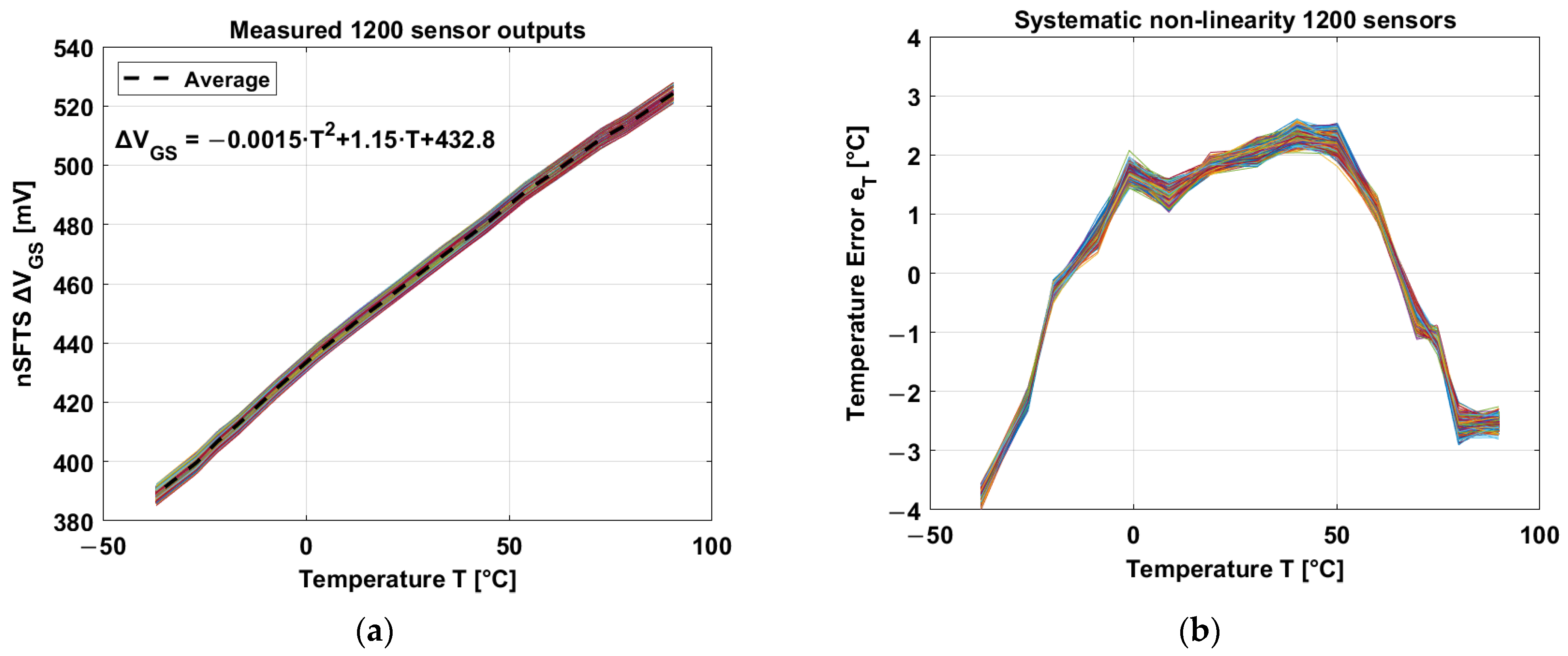 Sensors 23 09109 g013