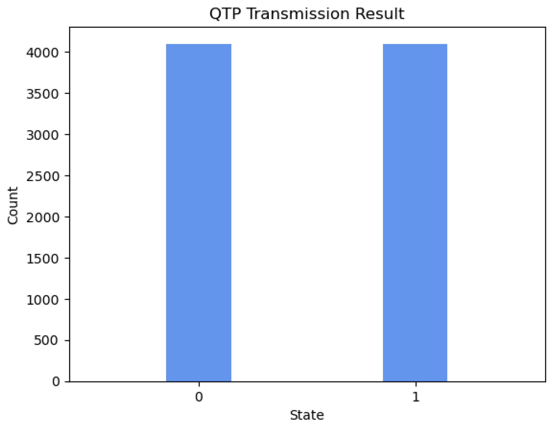 Sensors 23 09111 g003