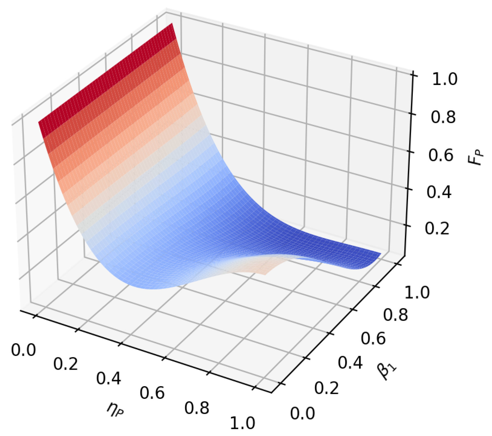 Sensors | Free Full-Text | Hierarchical Controlled Hybrid Quantum ...