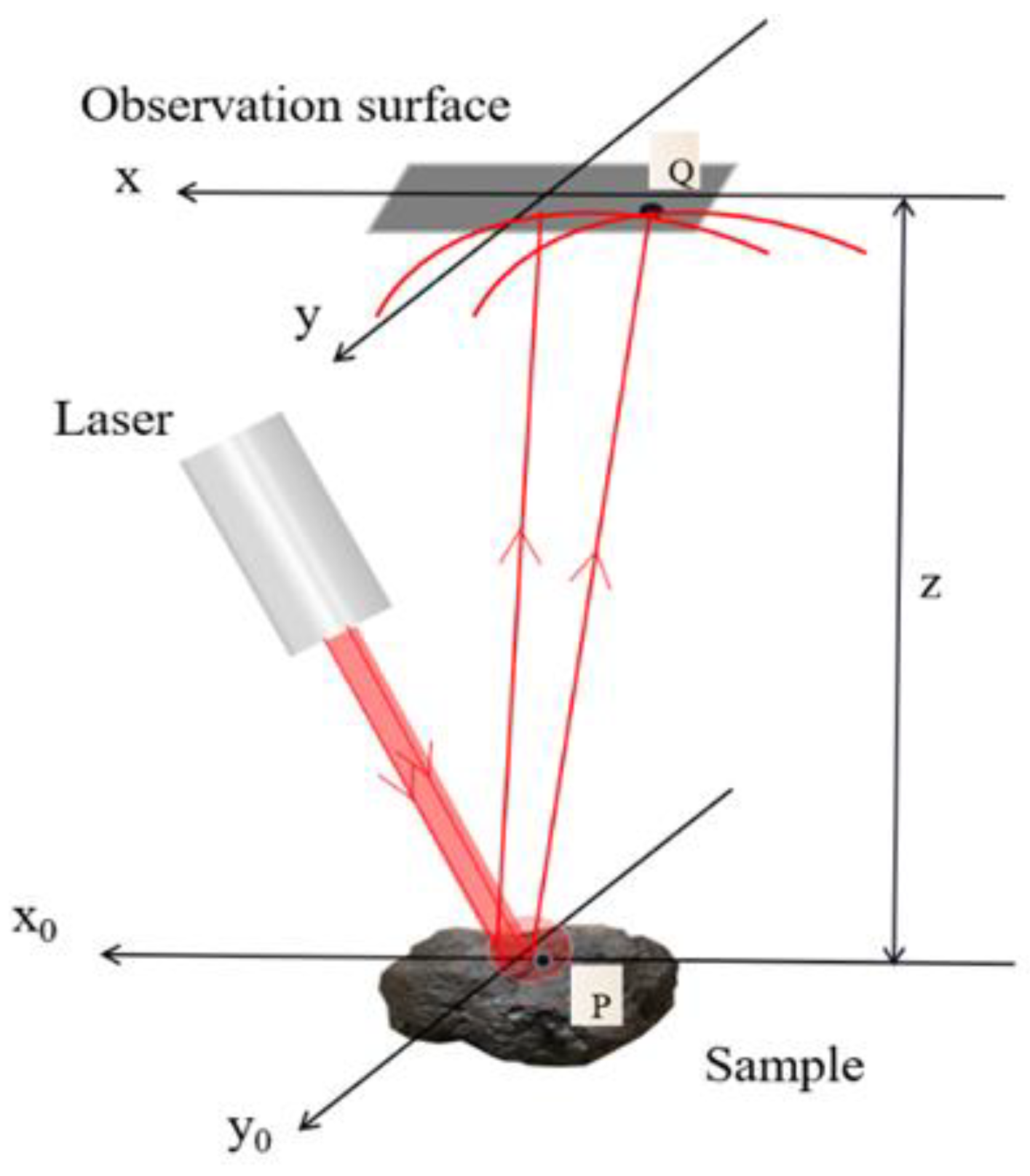 Sensors 23 09113 g001