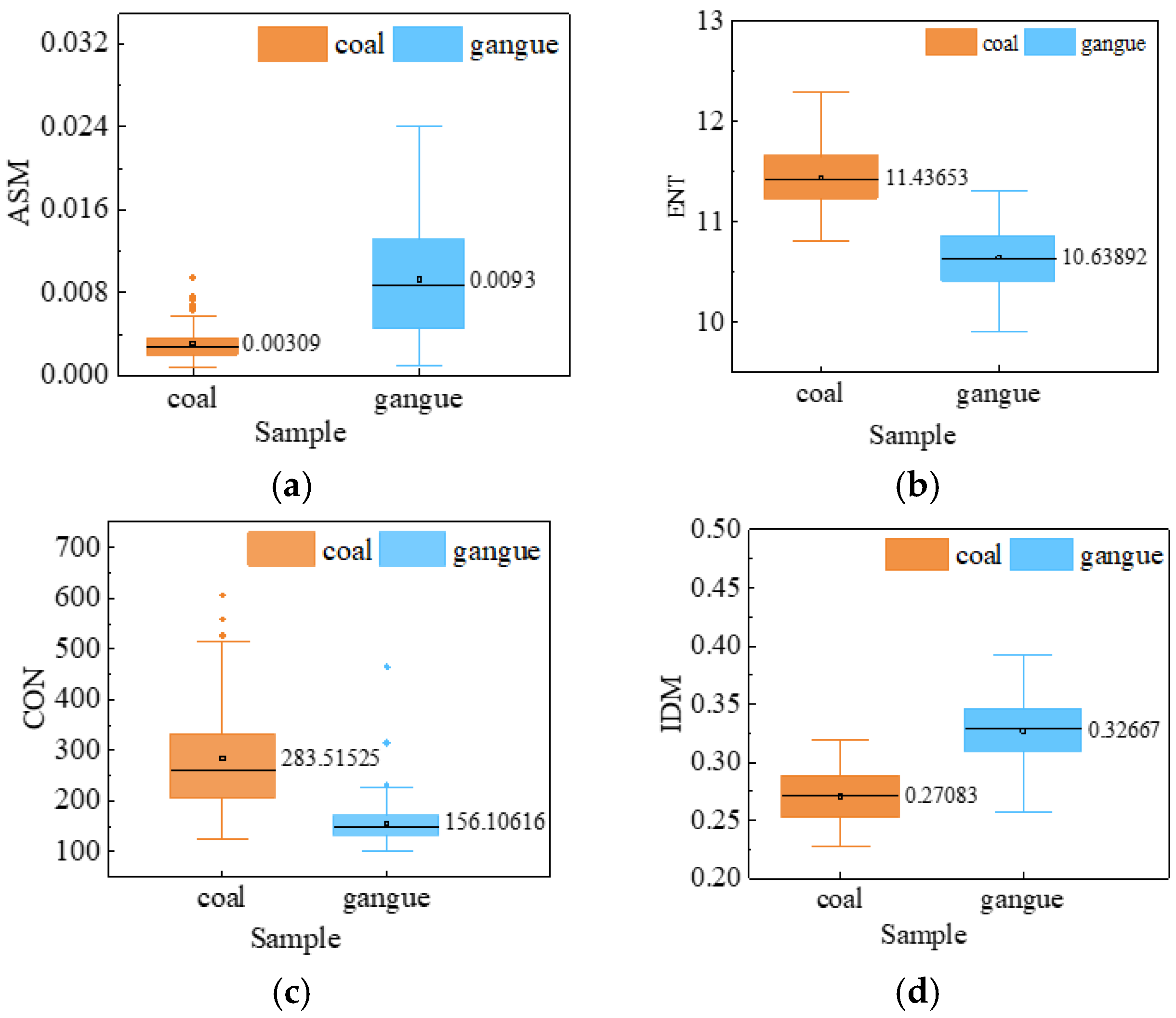 Sensors 23 09113 g007