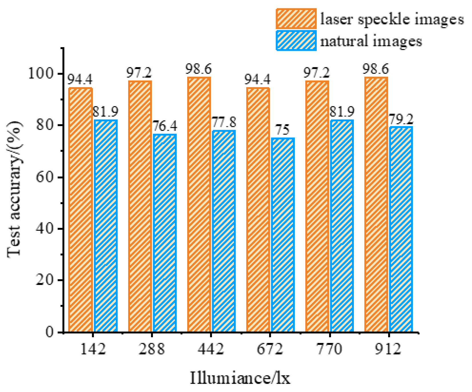 Sensors 23 09113 g009