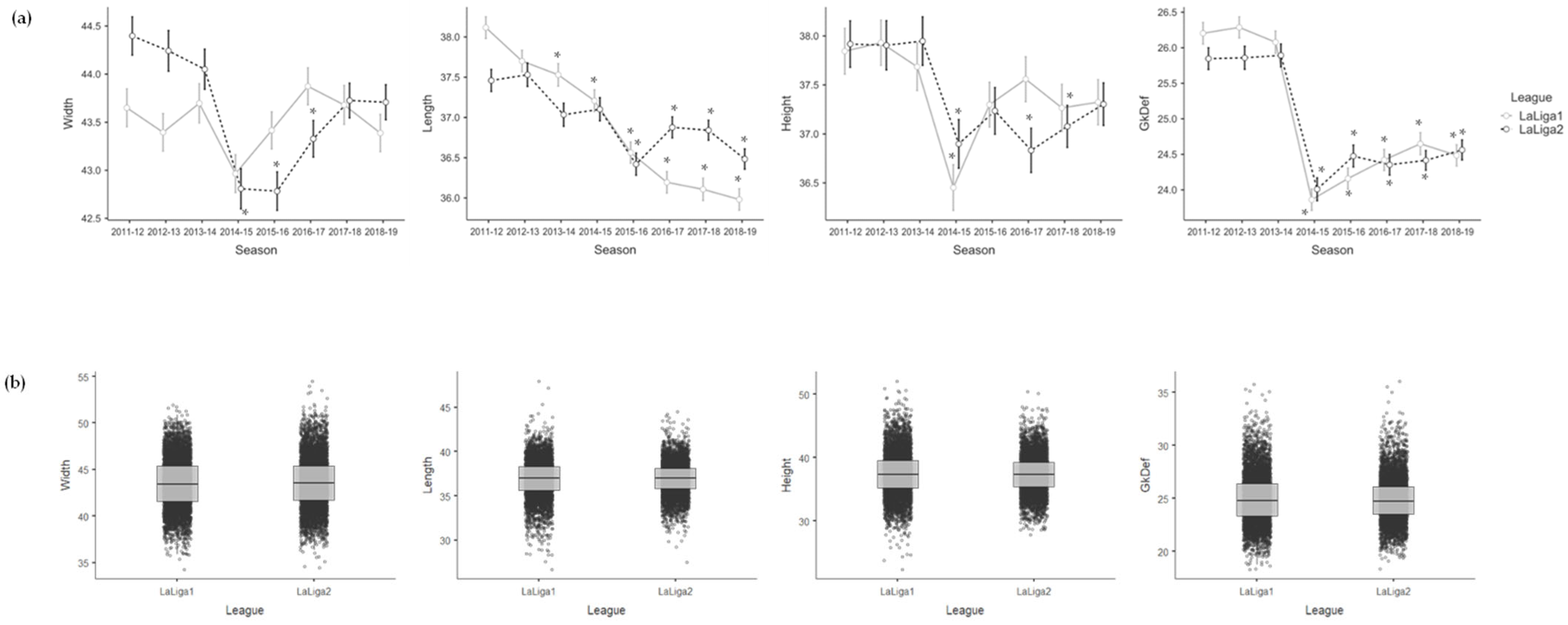 Sensors 23 09115 g003