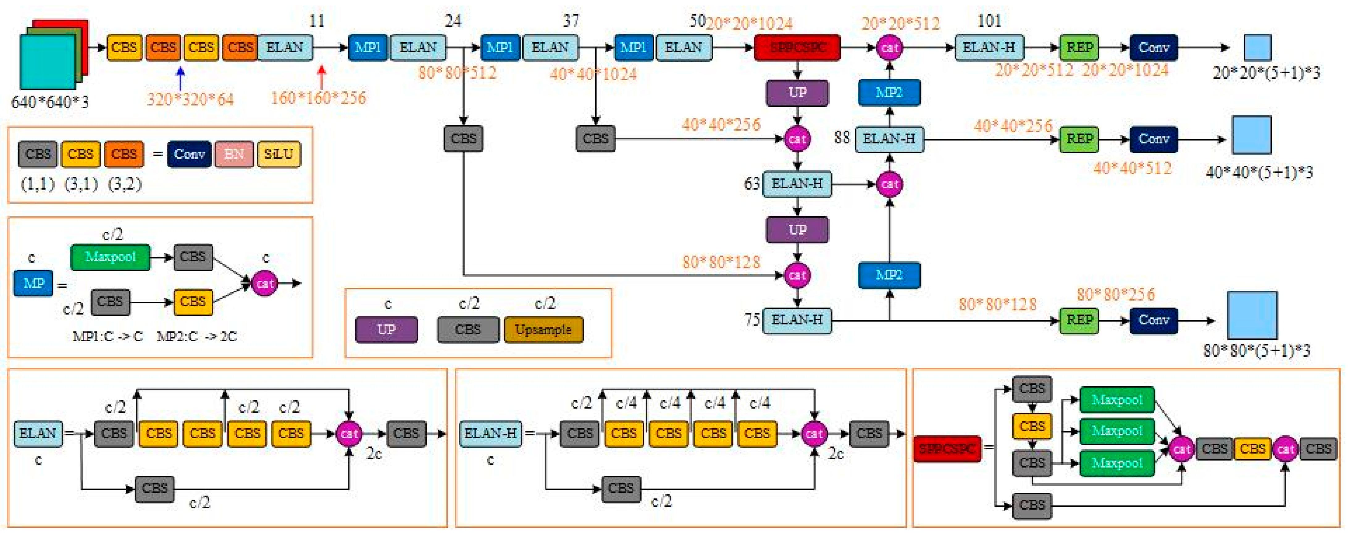 Sensors 23 09118 g003