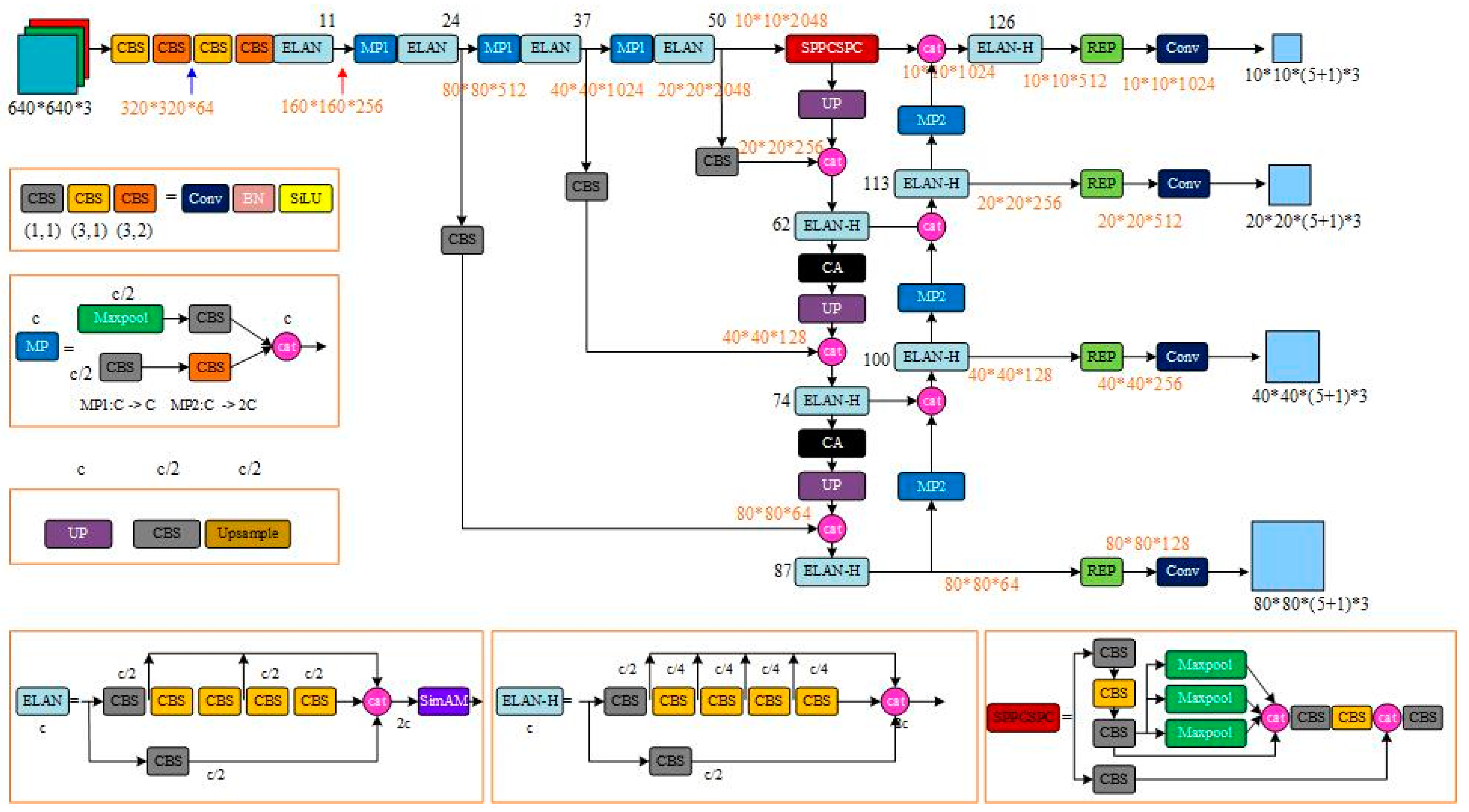 Sensors 23 09118 g004