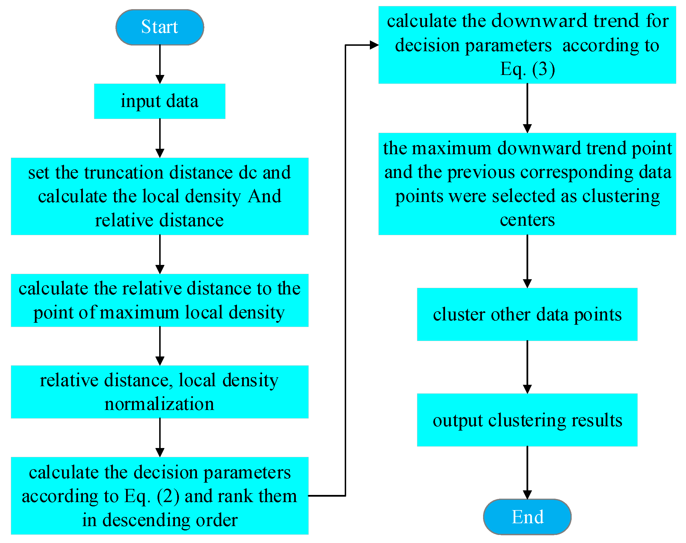 Sensors 23 09119 g002