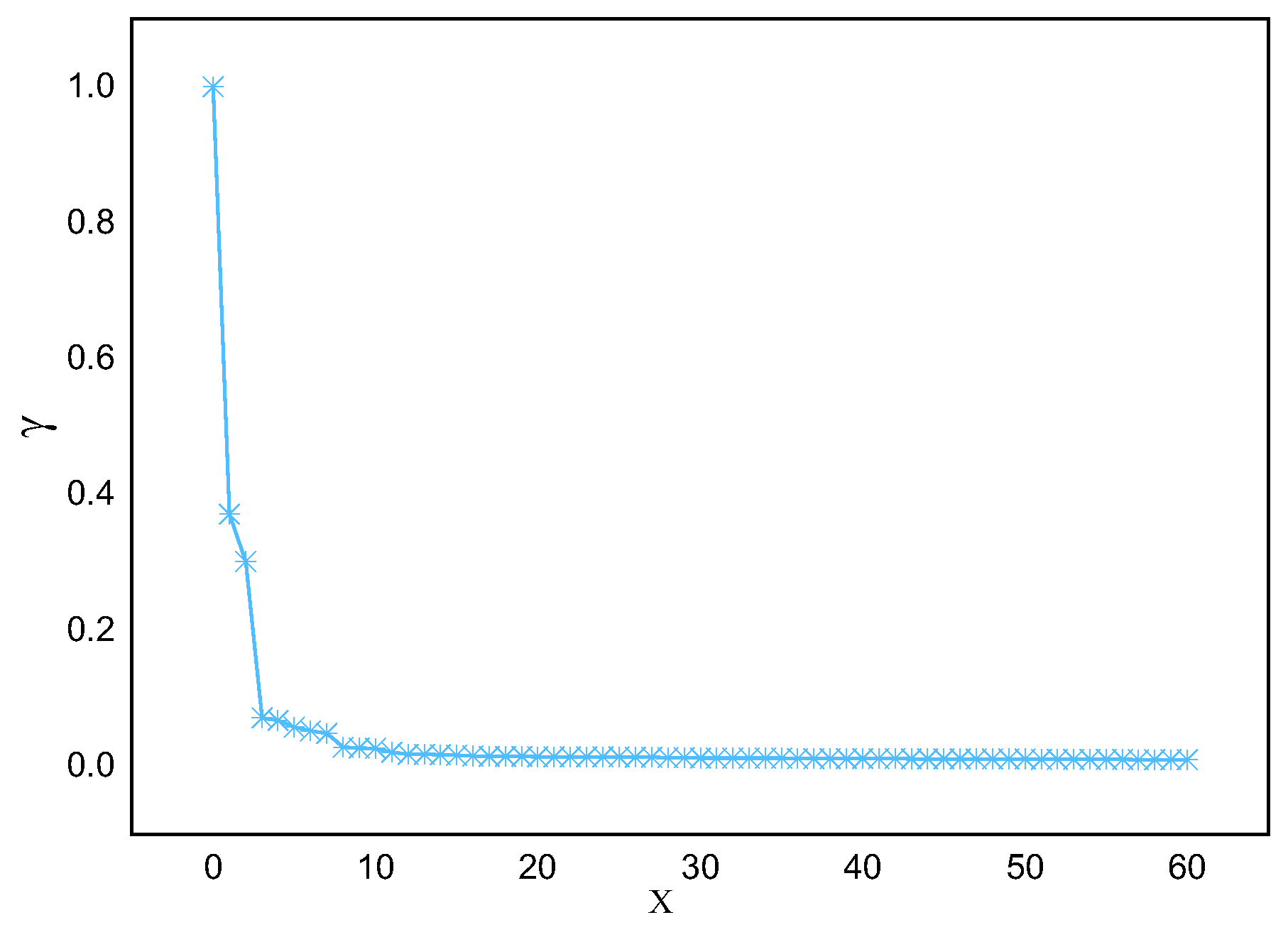 Sensors 23 09119 g003