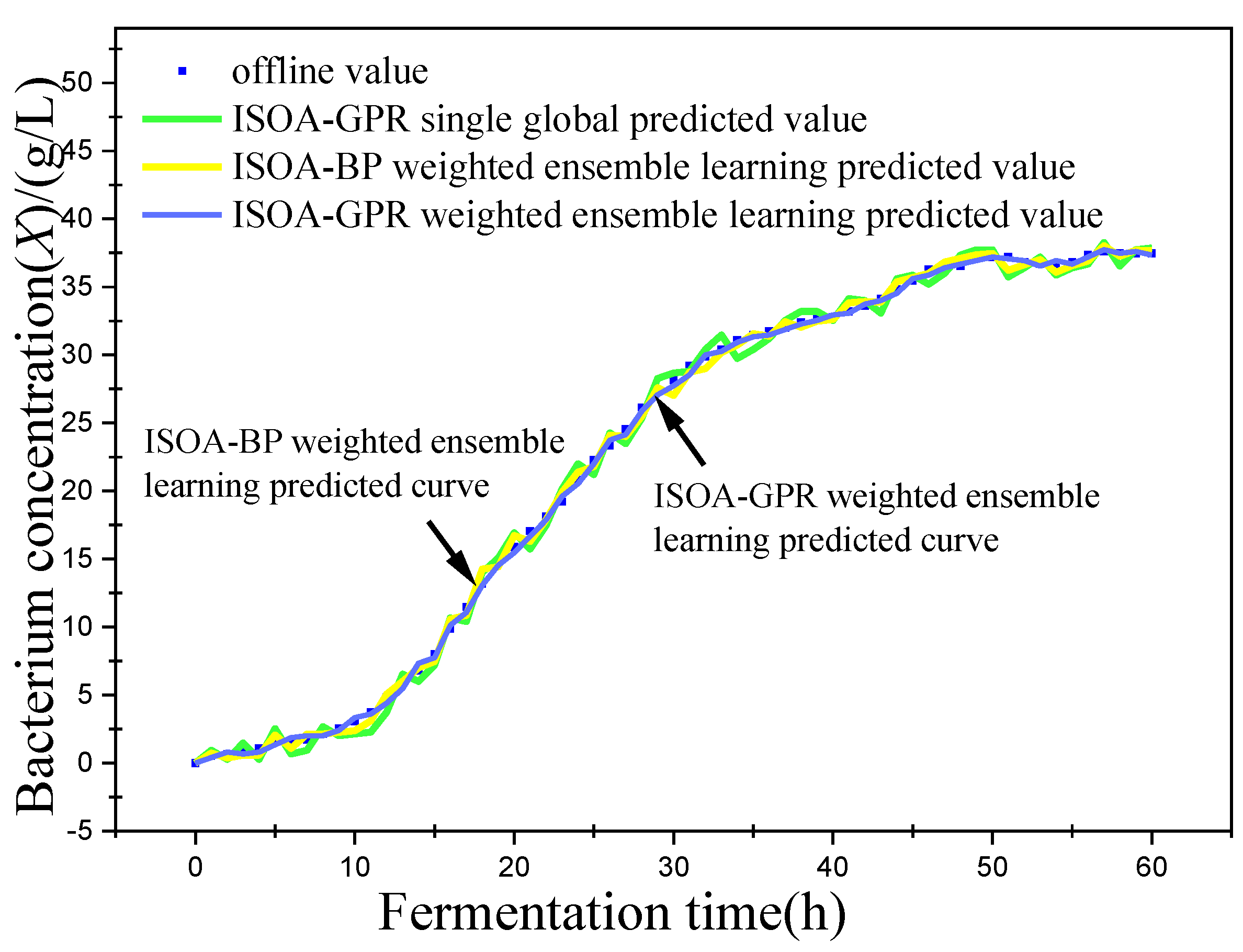 Sensors 23 09119 g006
