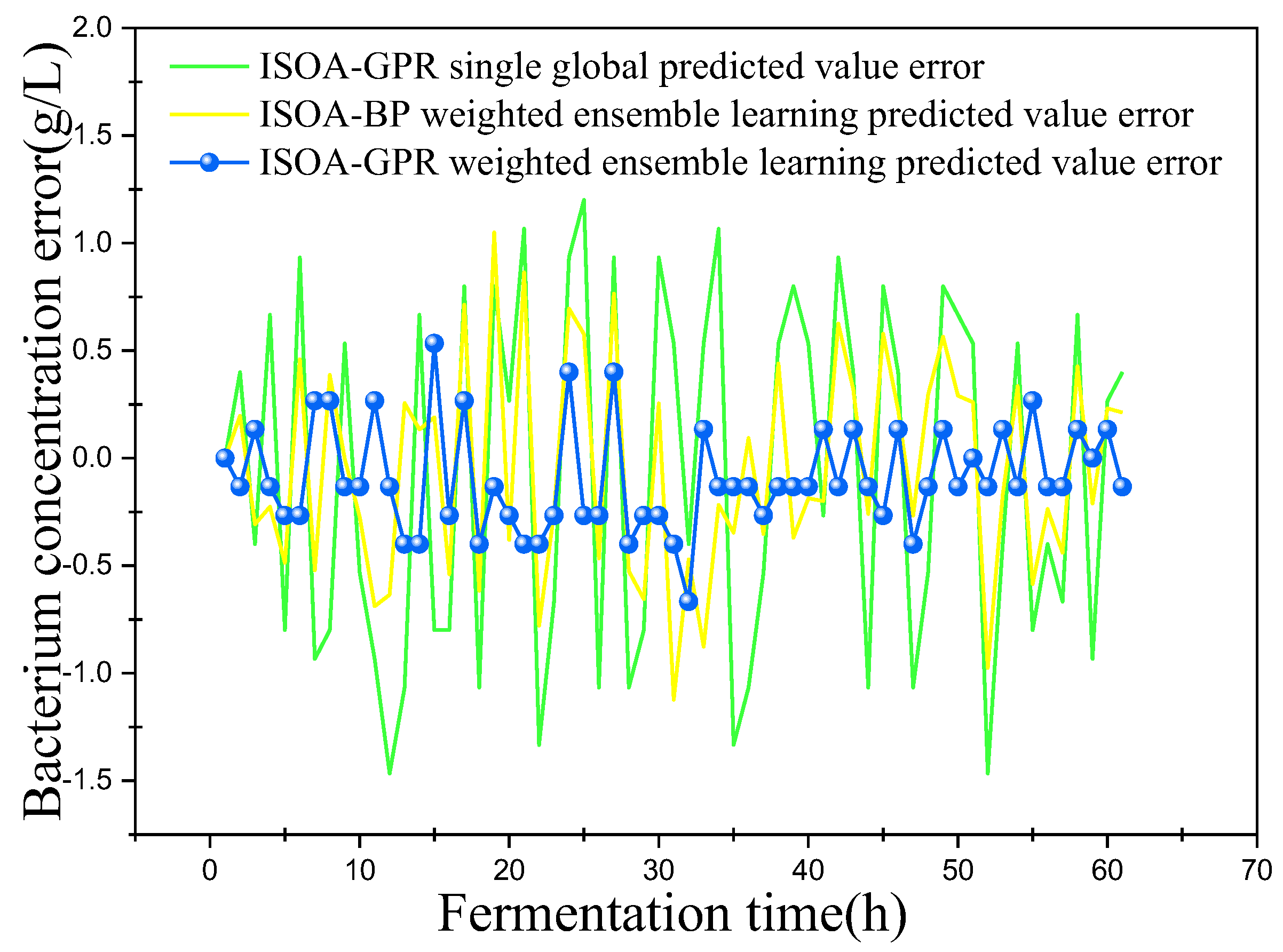 Sensors 23 09119 g007