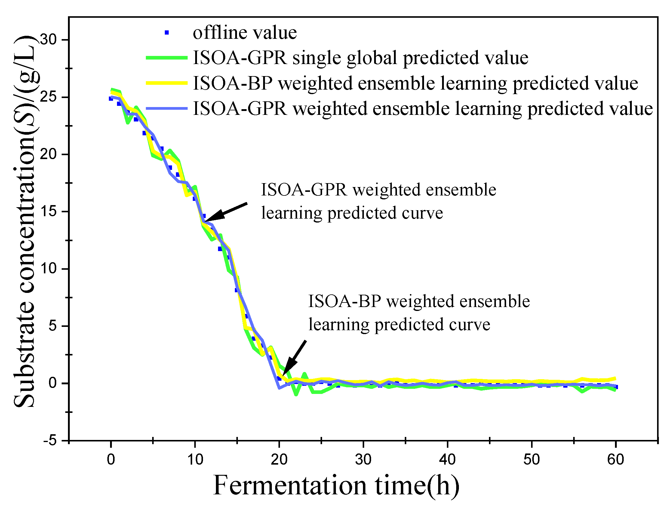 Sensors 23 09119 g008