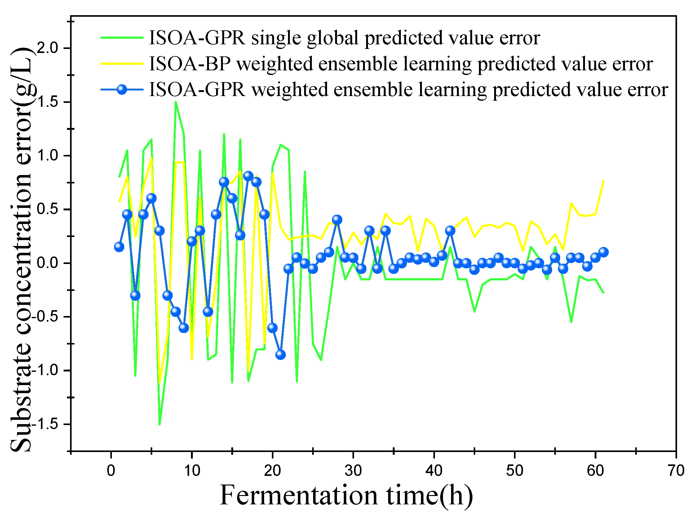 Sensors 23 09119 g009