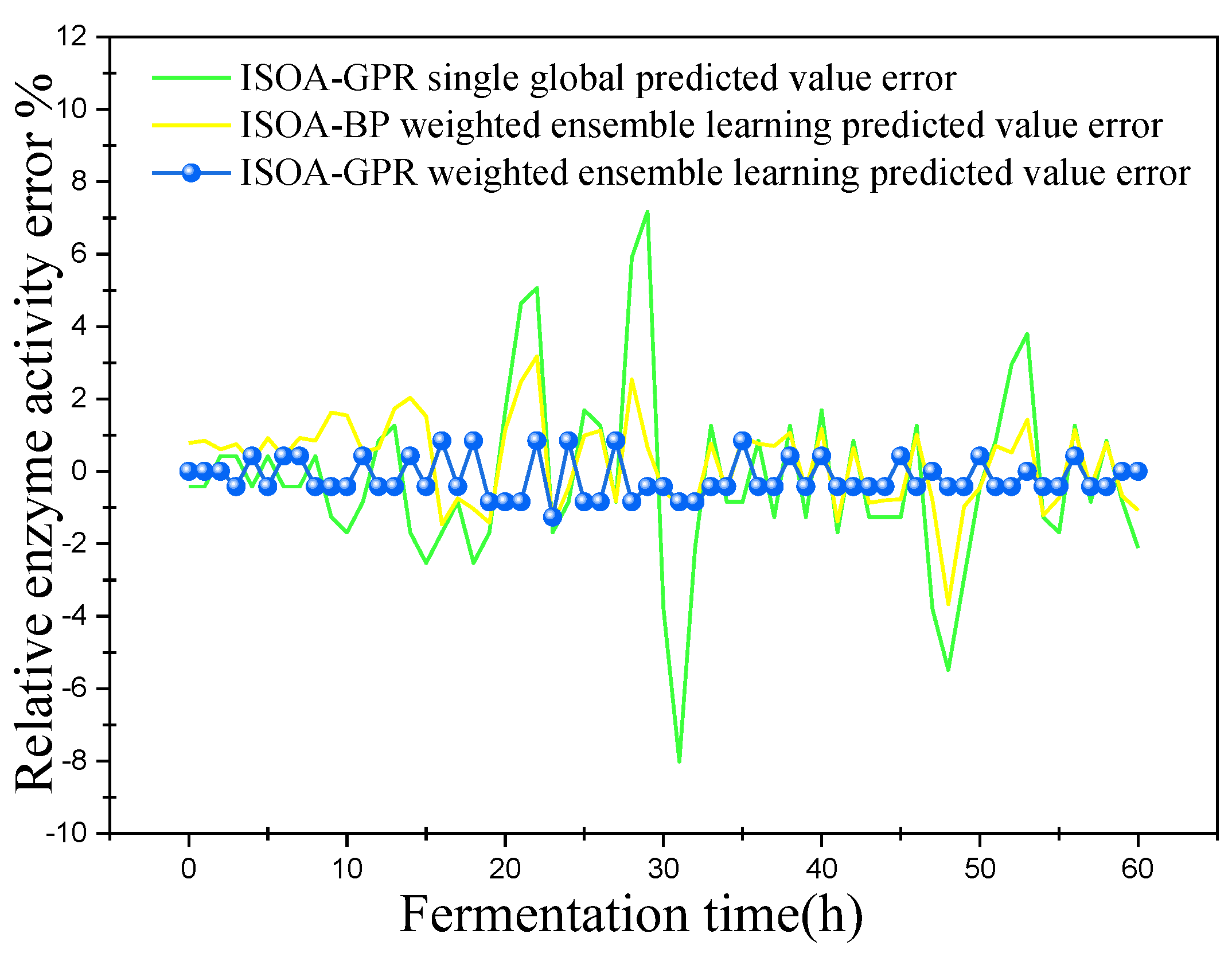 Sensors 23 09119 g011
