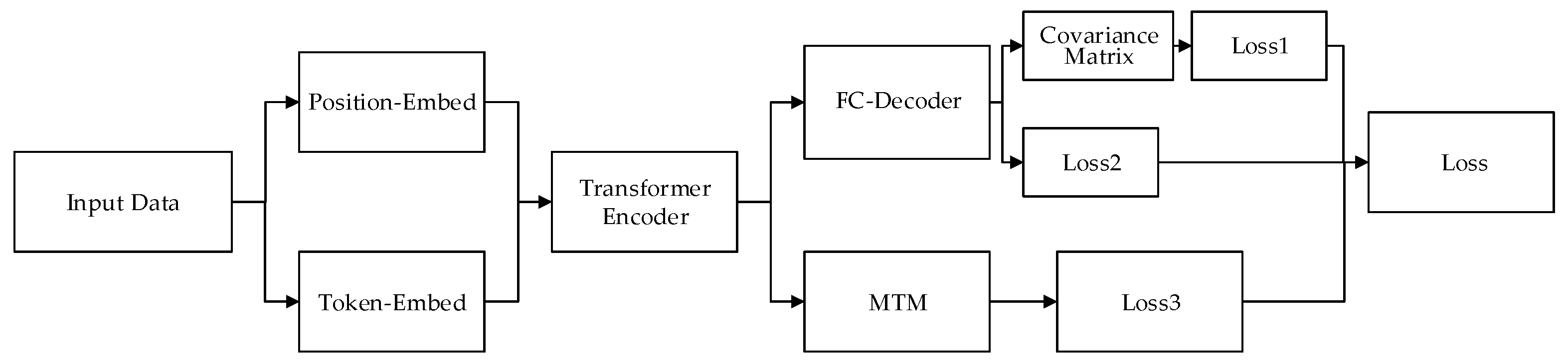 Sensors 23 09120 g003