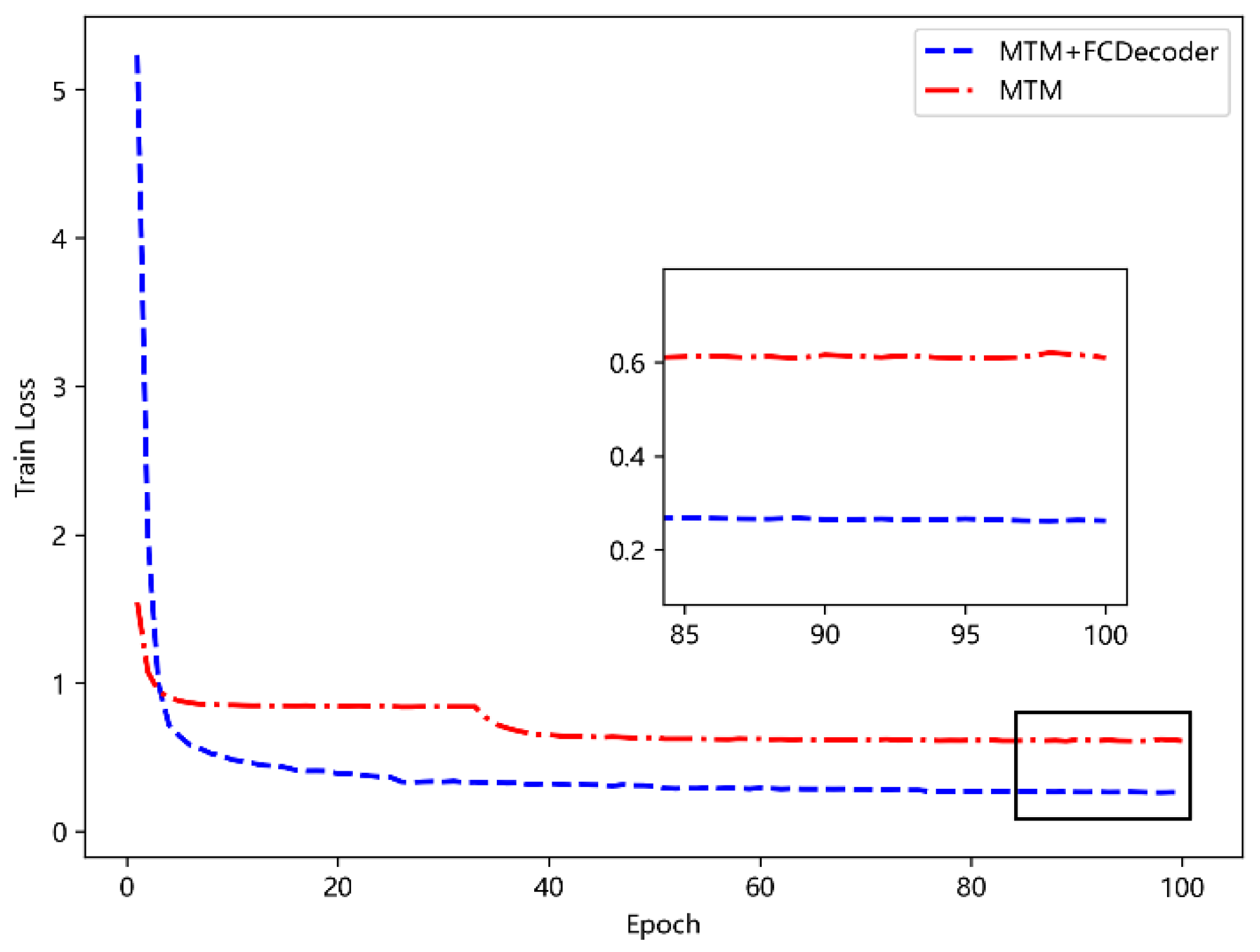 Sensors 23 09120 g009