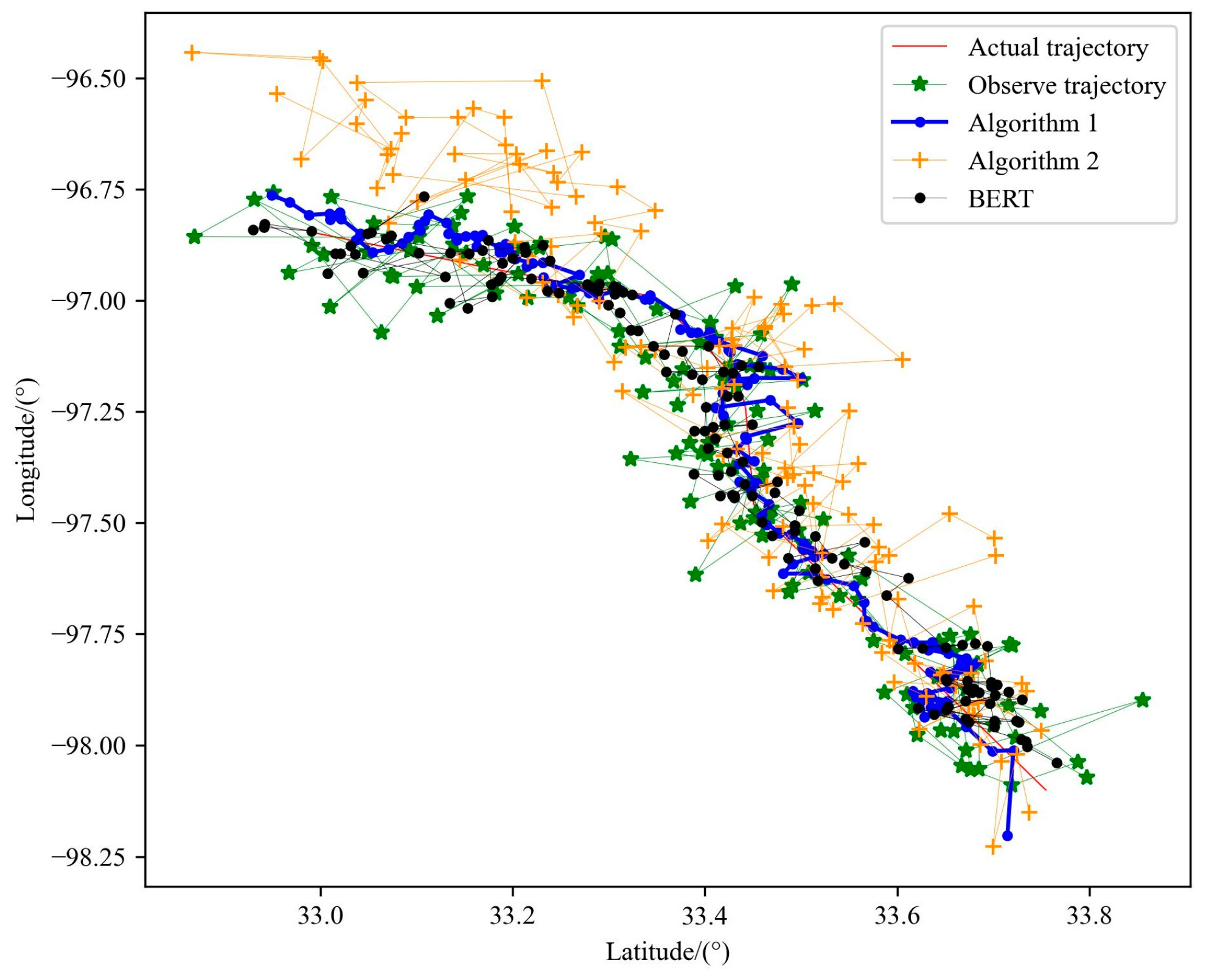 Sensors 23 09120 g013