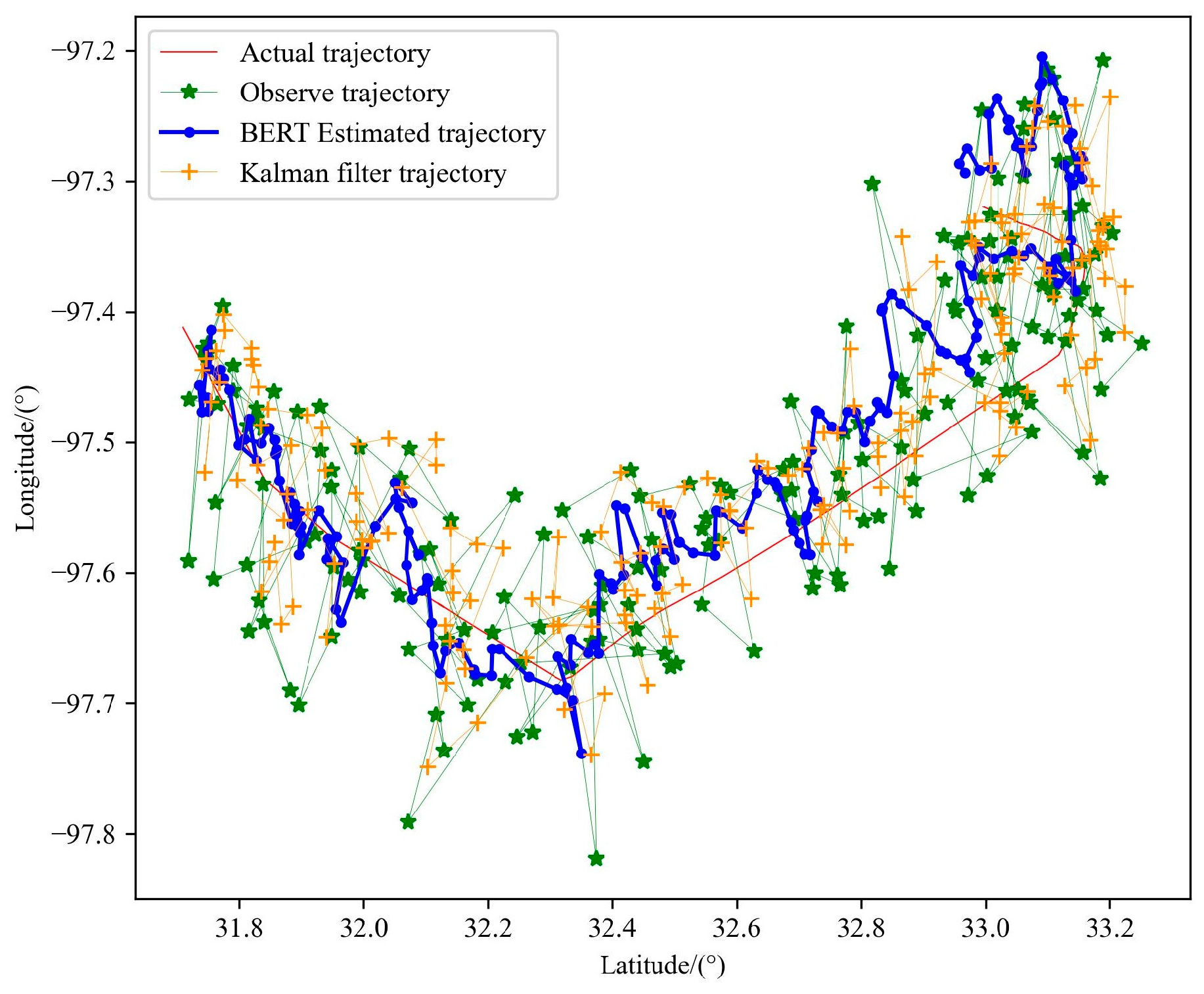 Sensors 23 09120 g015