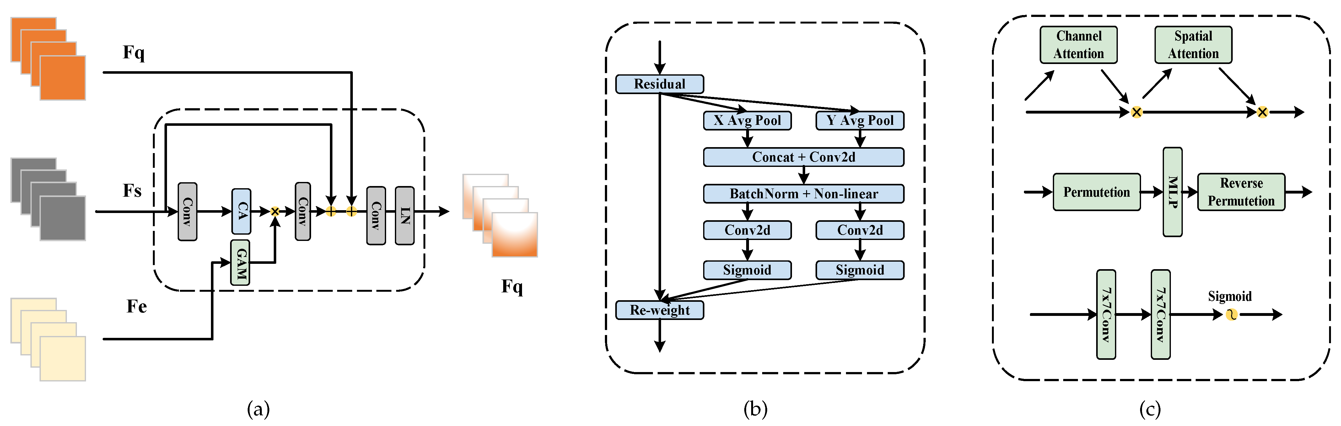 Sensors 23 09126 g005