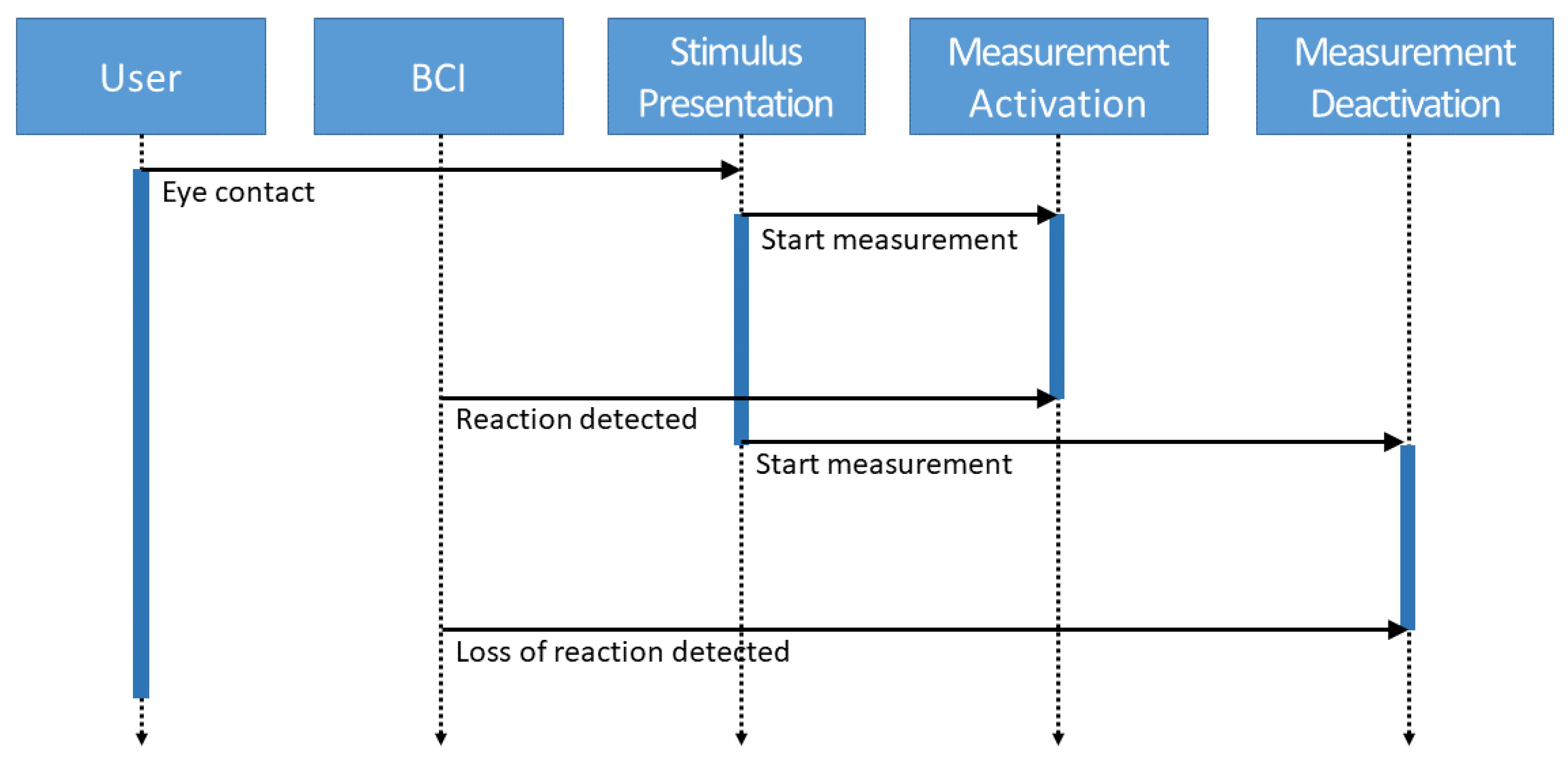 Sensors 23 09127 g001