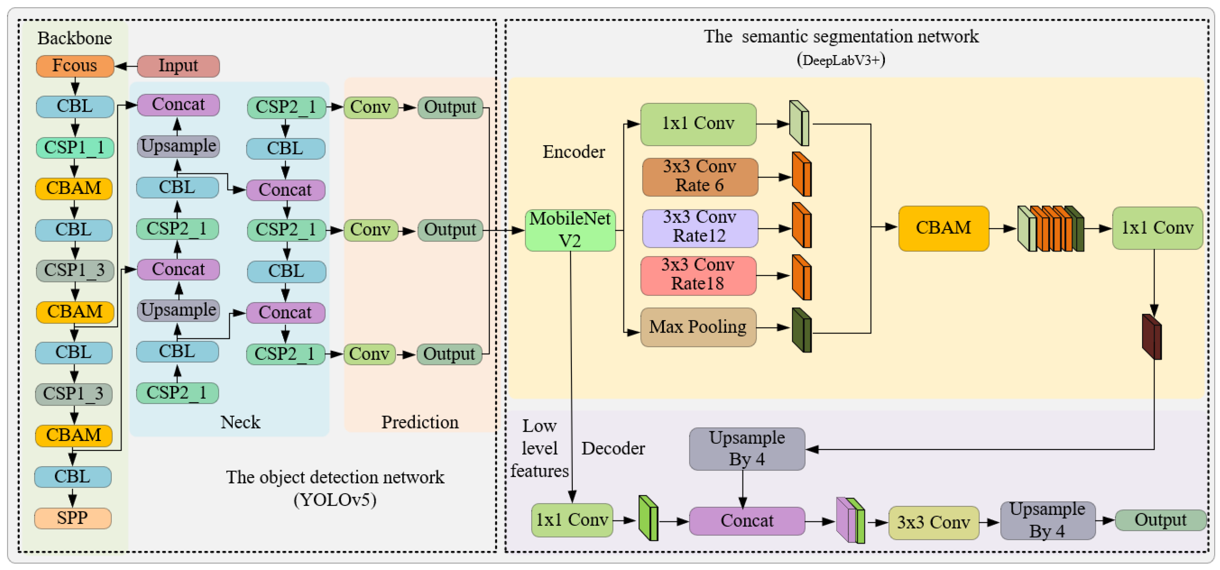 Sensors 23 09128 g005