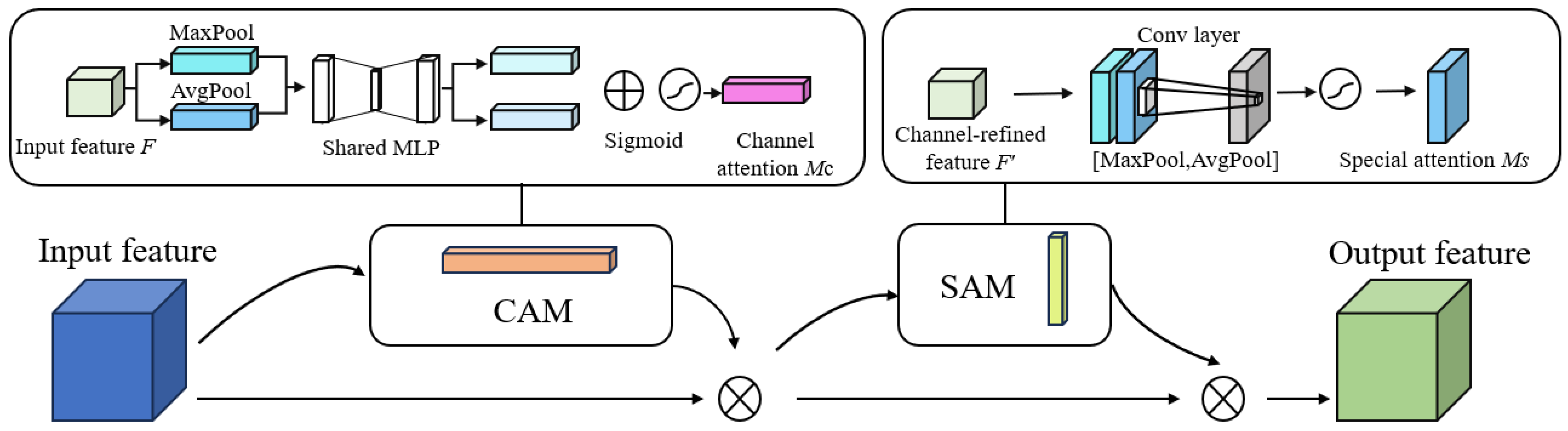 Sensors 23 09128 g008