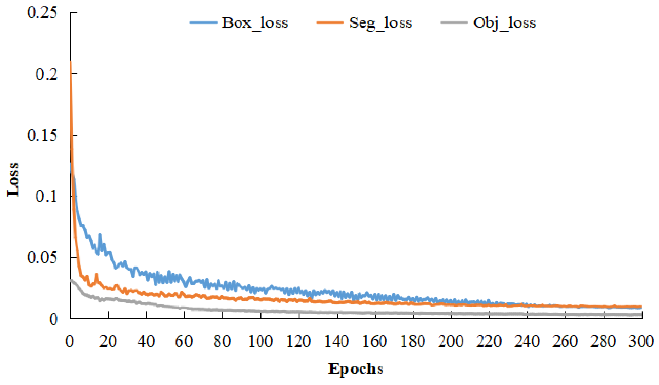 Sensors 23 09128 g011