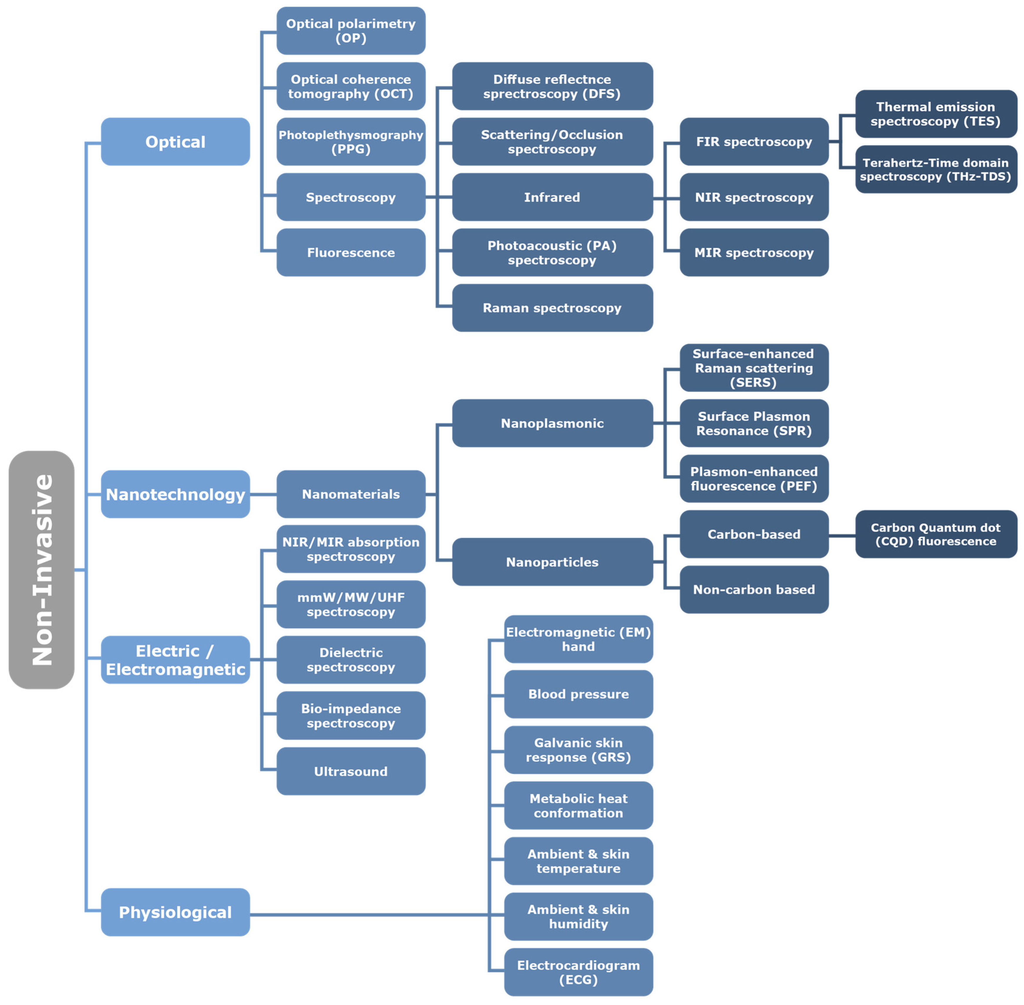 Sensors 23 09130 g002