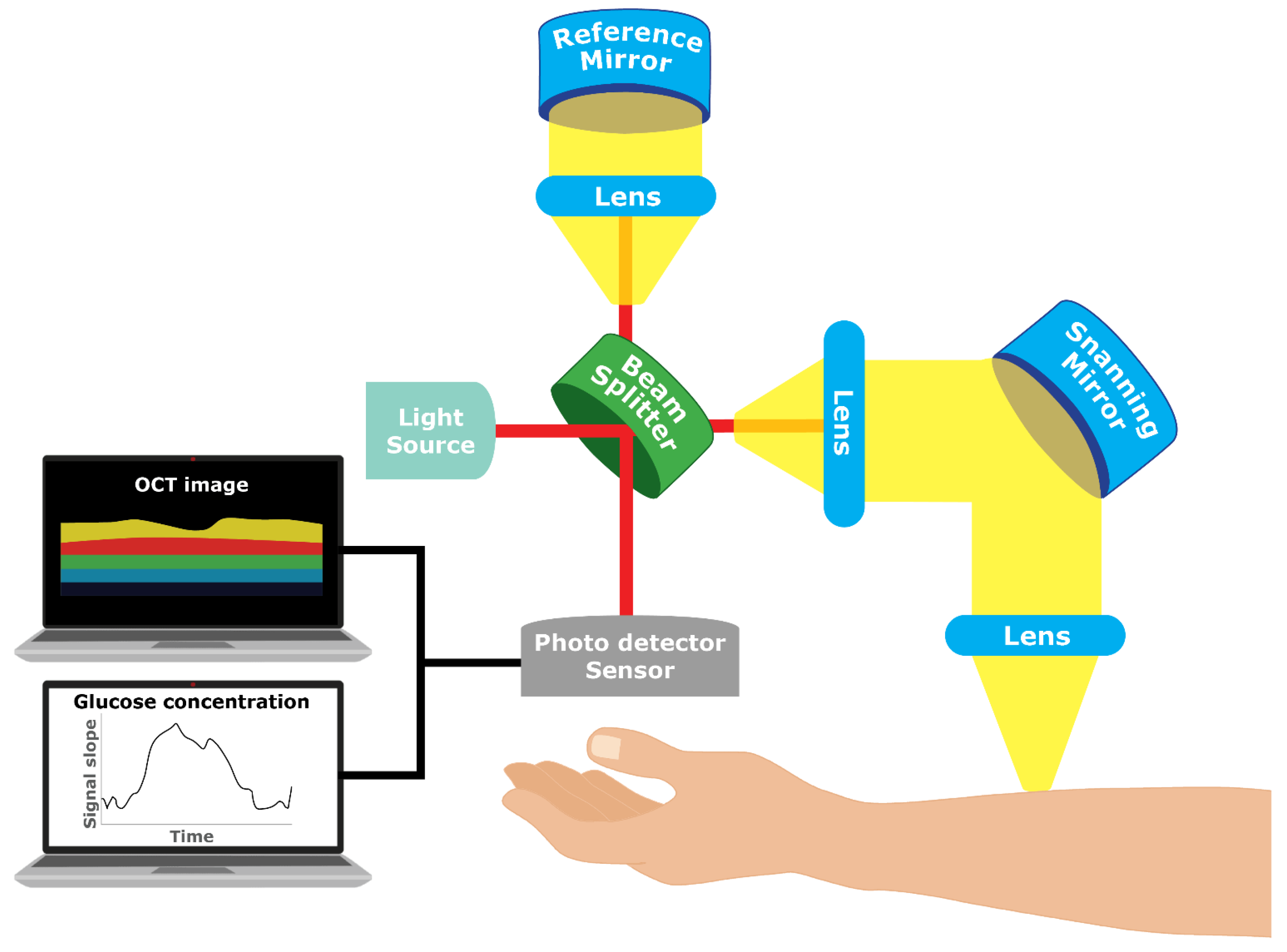 Sensors 23 09130 g004