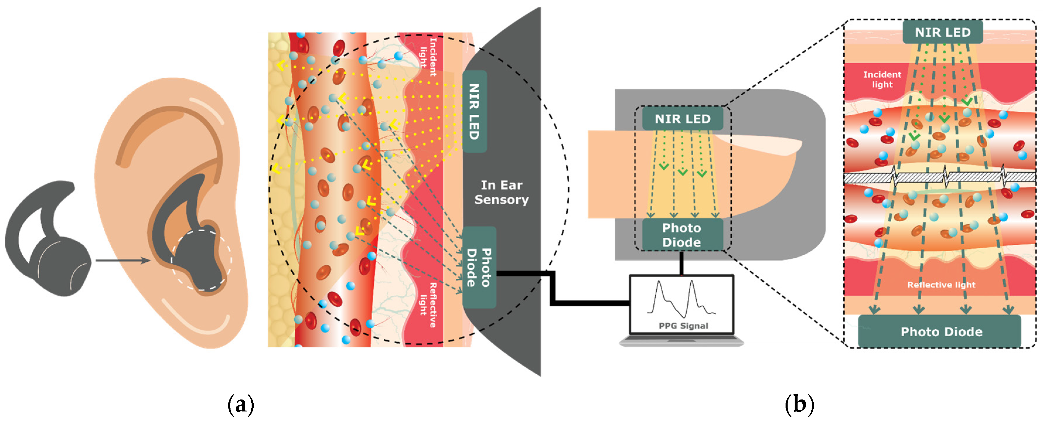Sensors 23 09130 g007