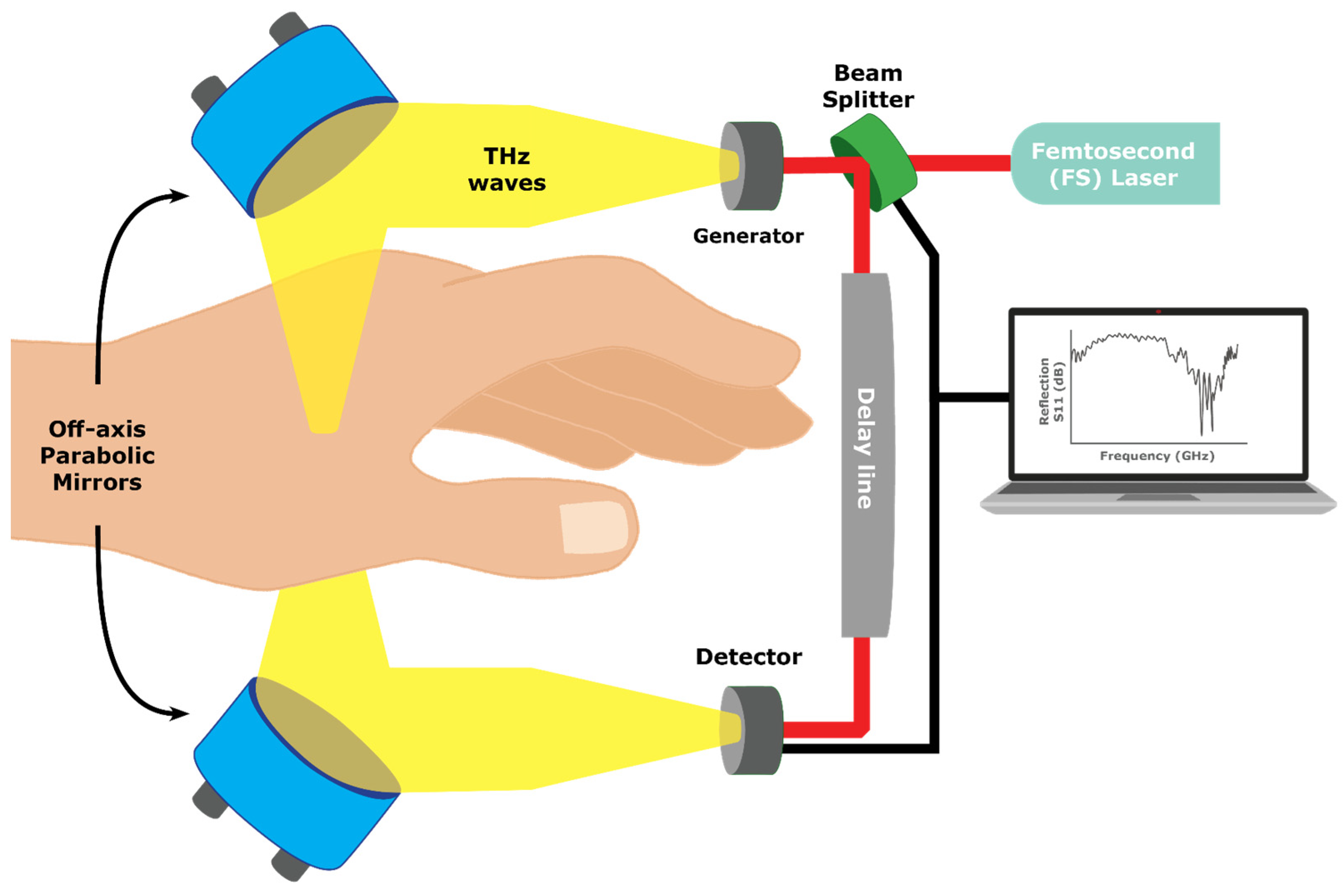 Sensors 23 09130 g010