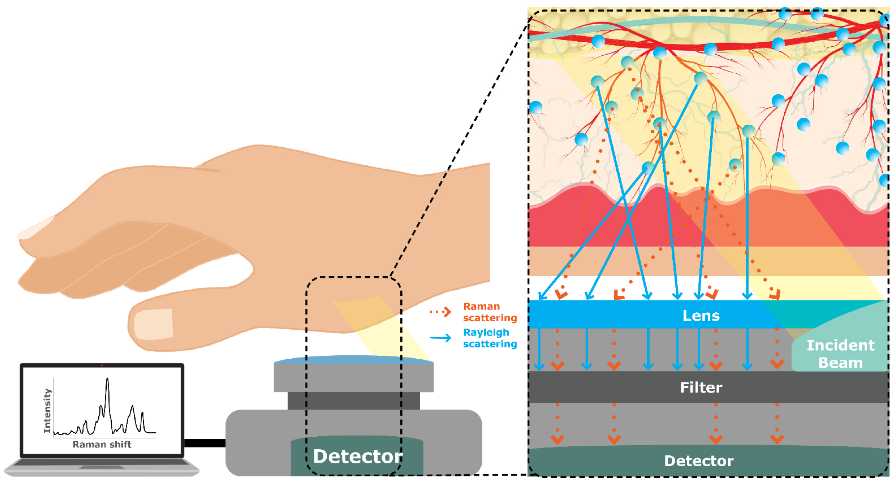 Sensors 23 09130 g016