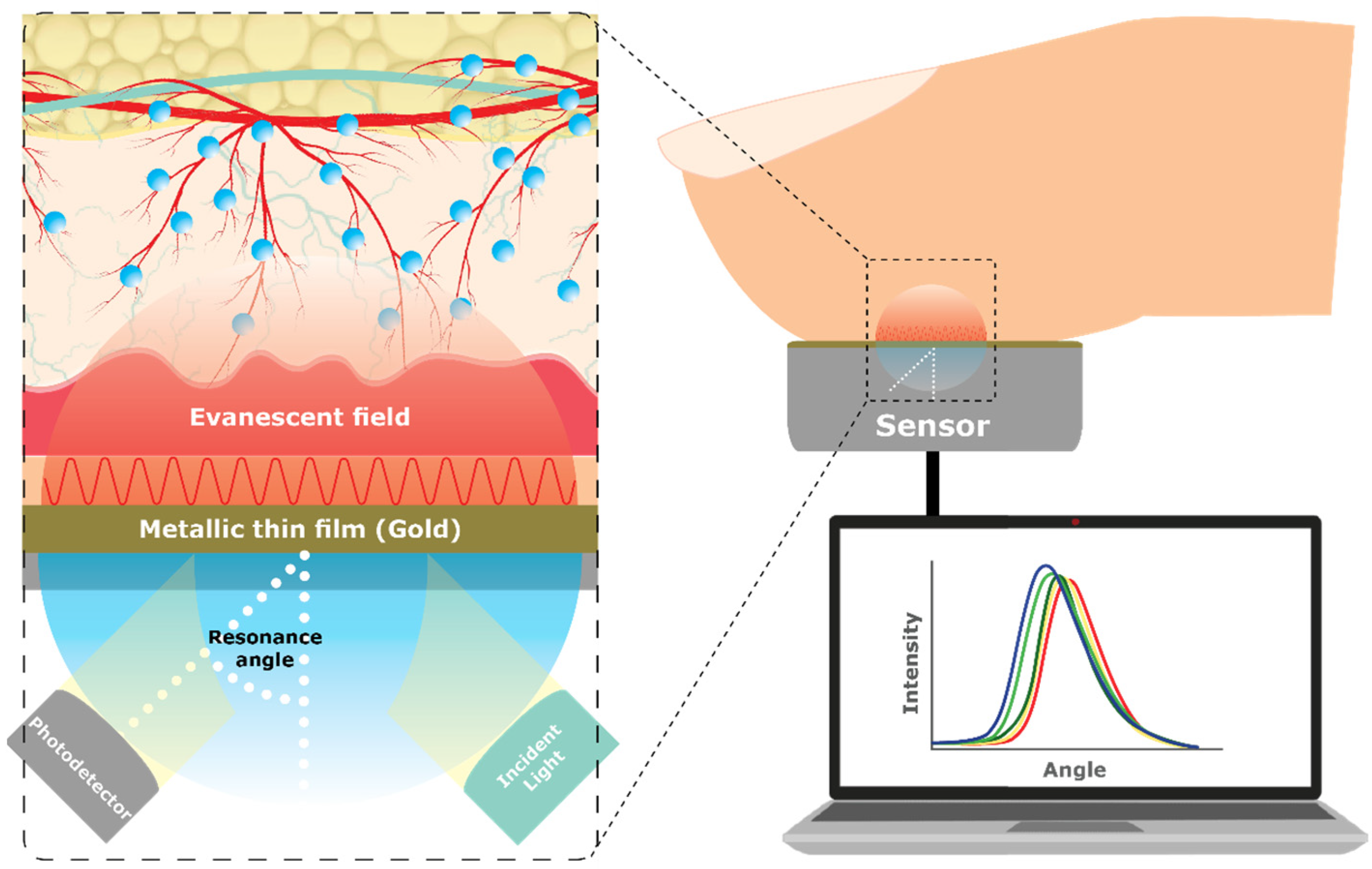Sensors 23 09130 g017