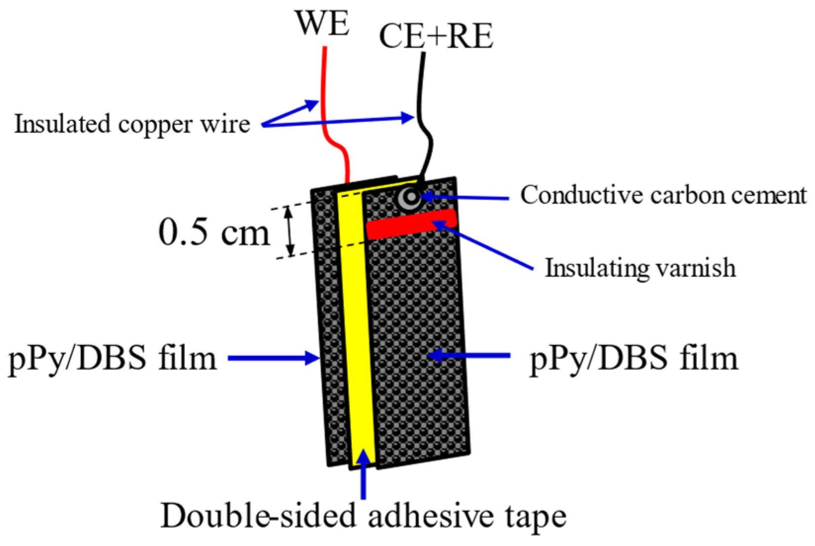 Sensors 23 09132 g002