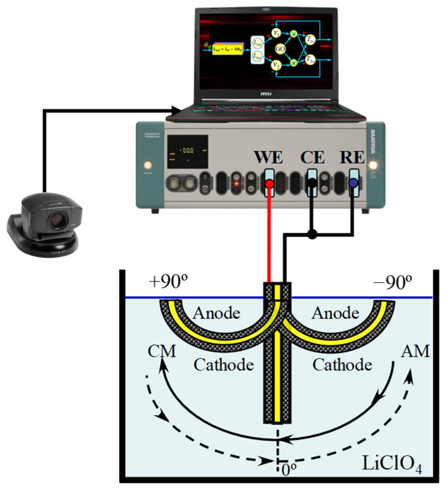 Sensors 23 09132 g003