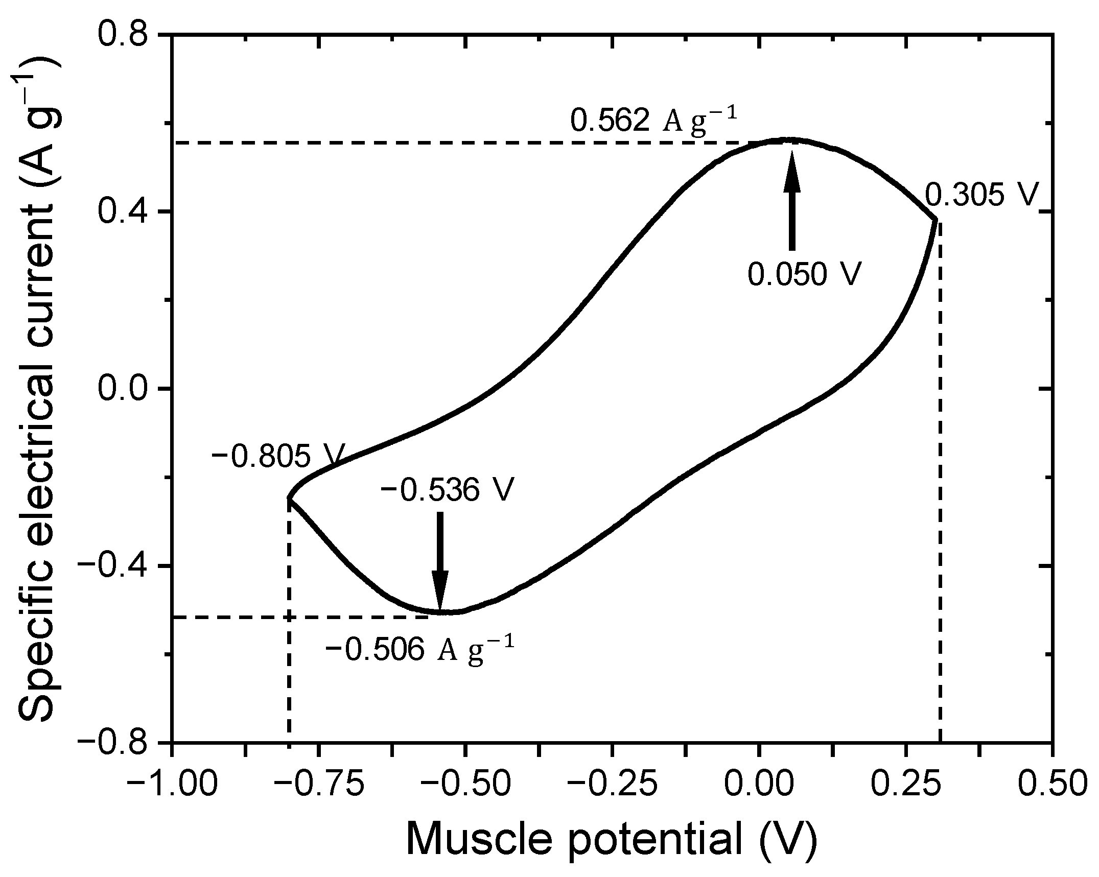 Sensors 23 09132 g006