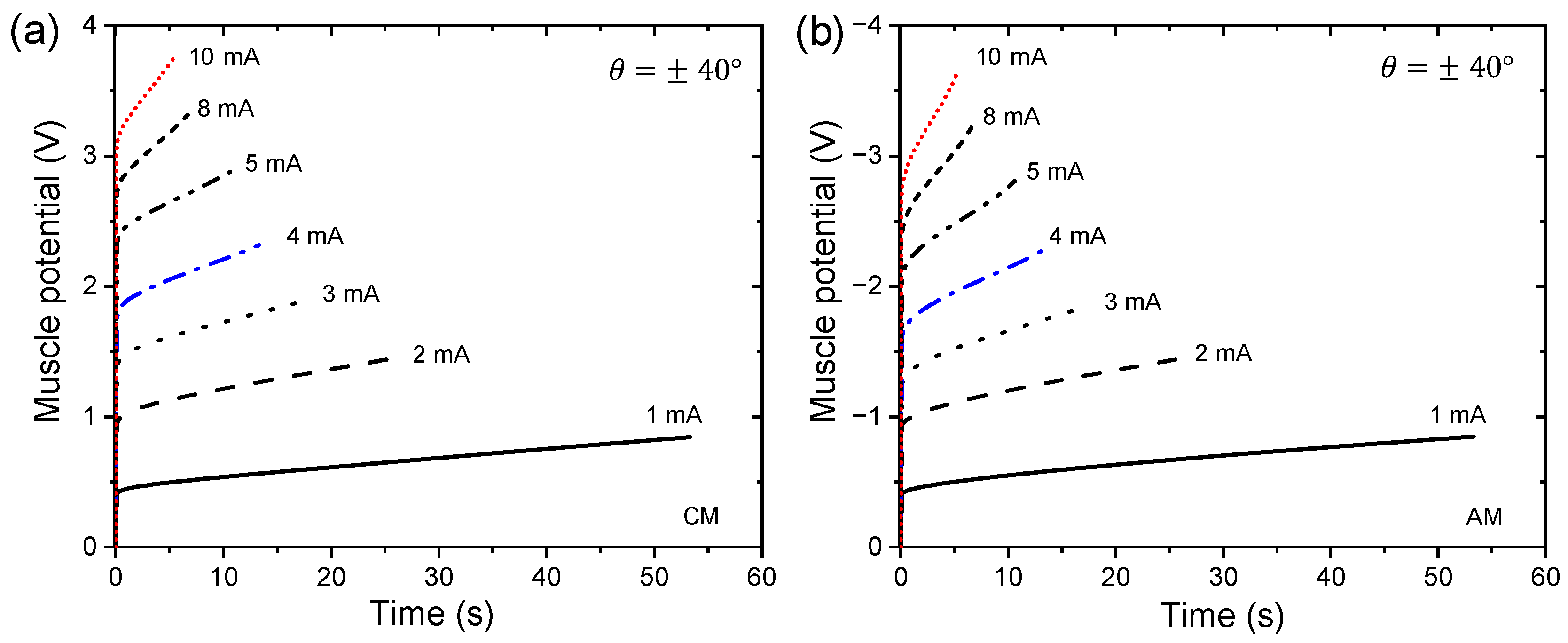 Sensors 23 09132 g008