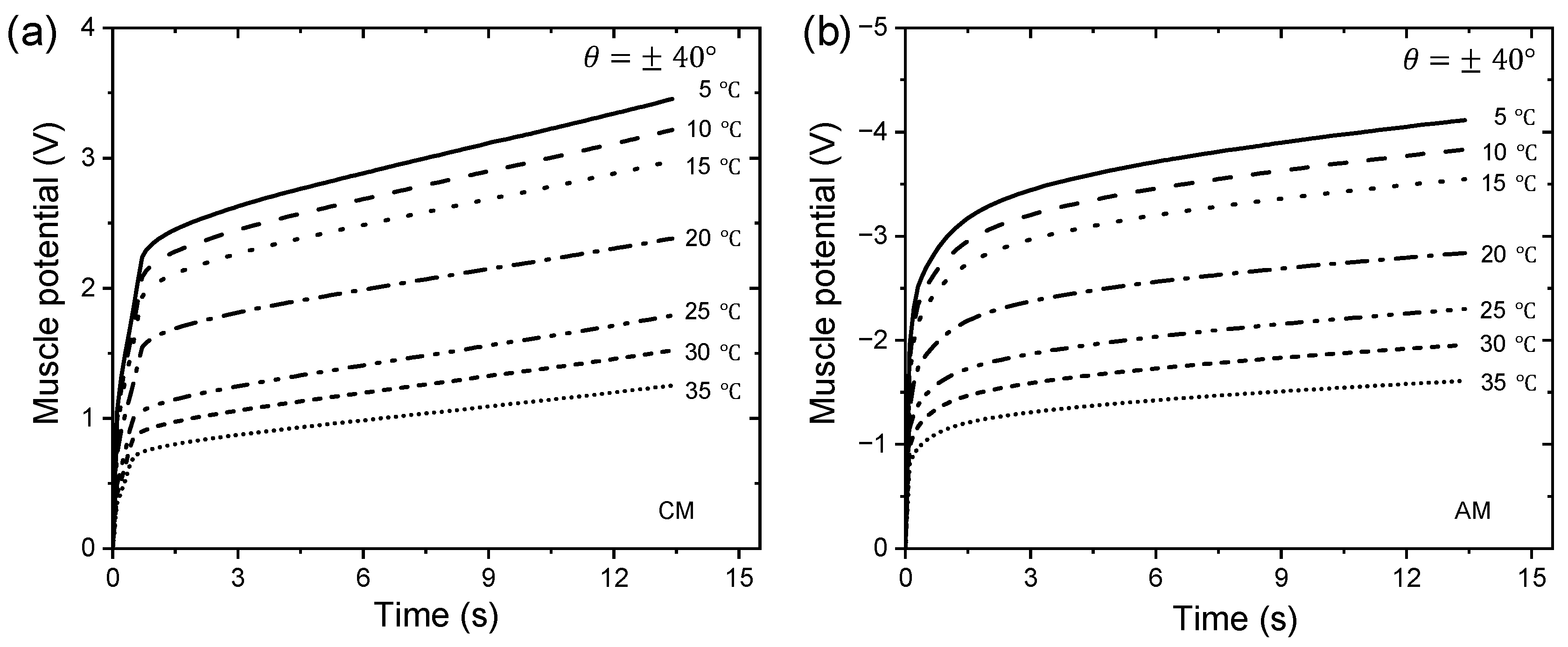 Sensors 23 09132 g010