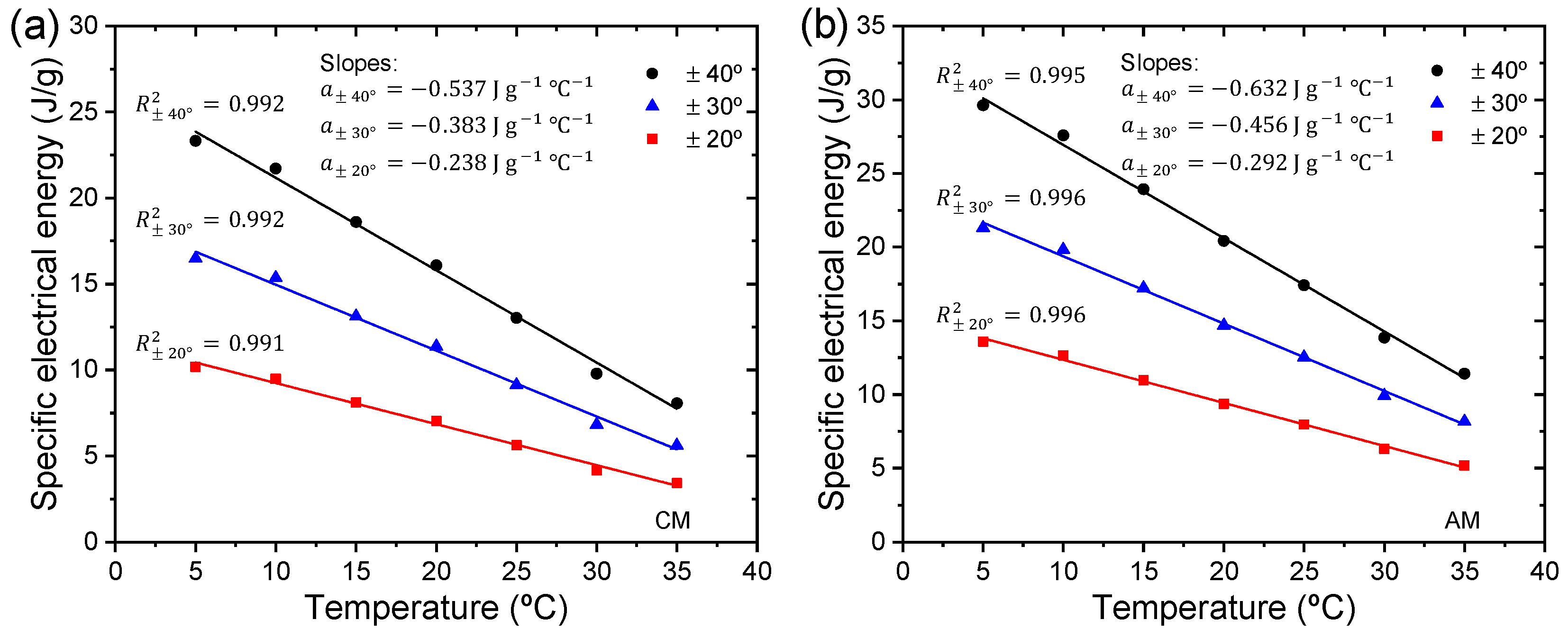 Sensors 23 09132 g011