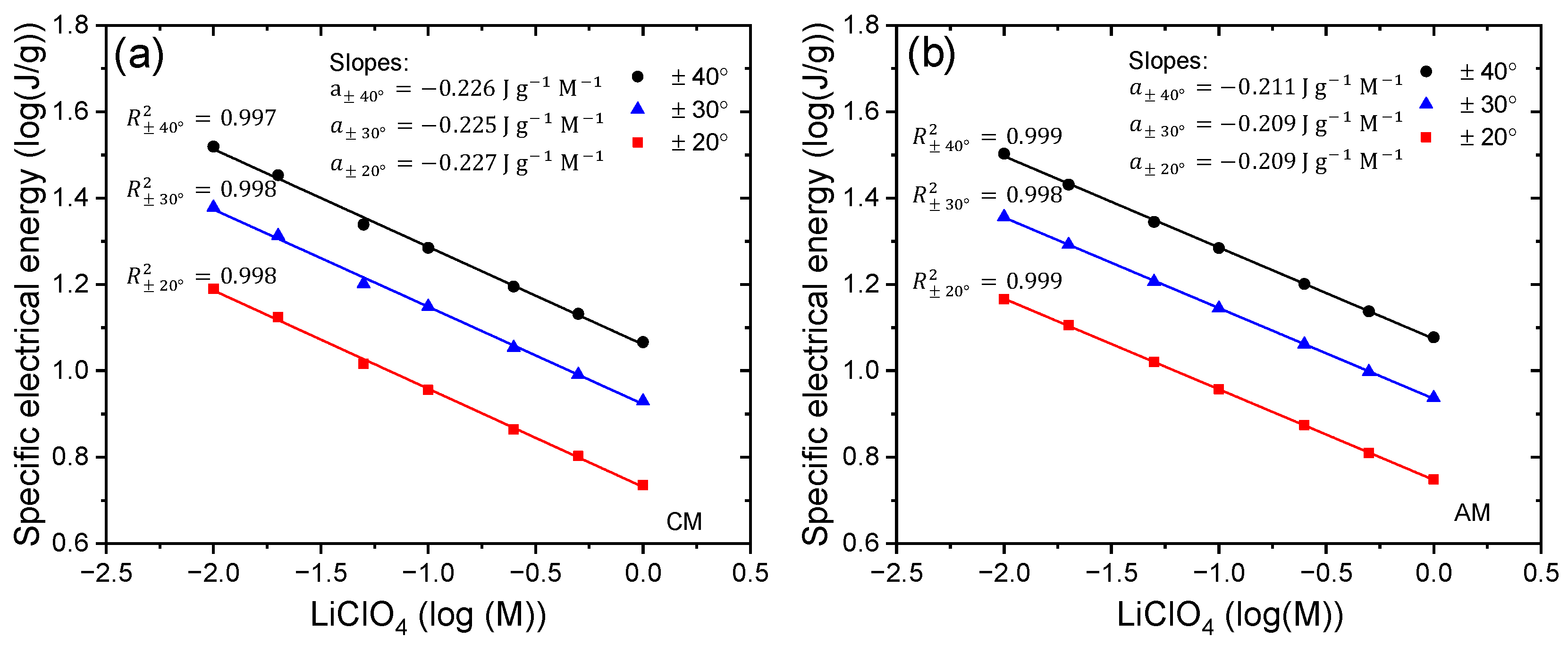 Sensors 23 09132 g013
