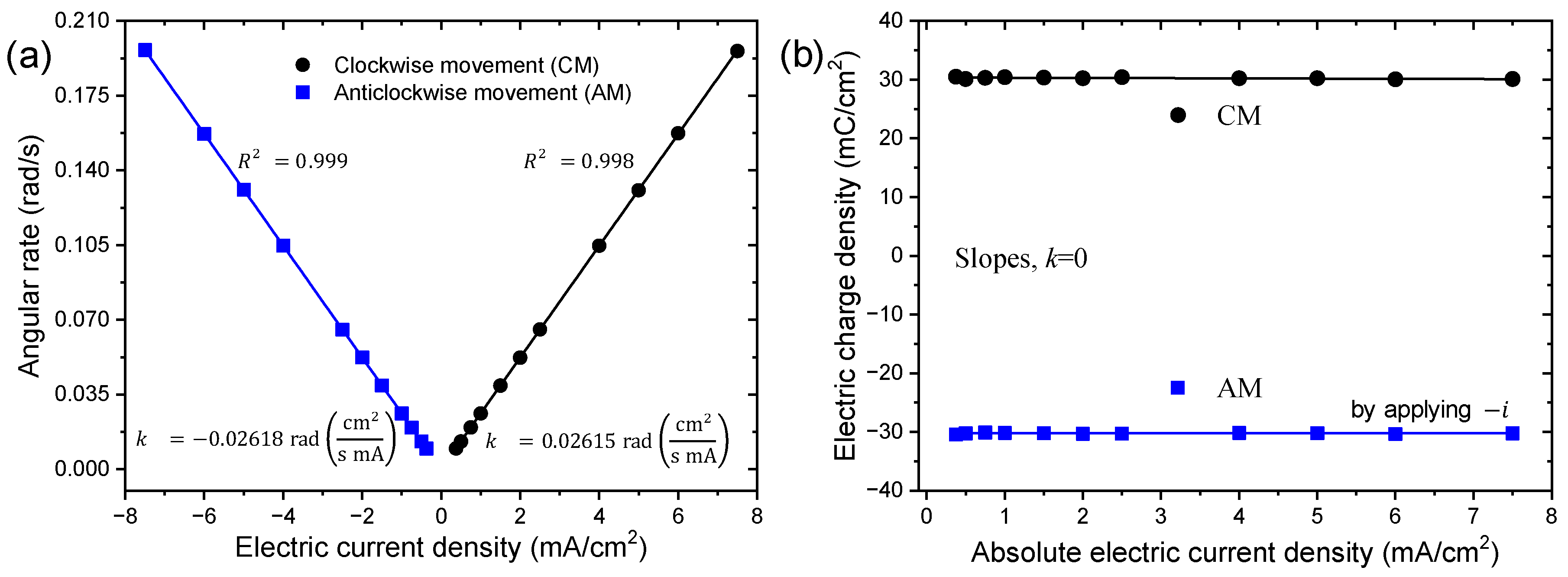 Sensors 23 09132 g014
