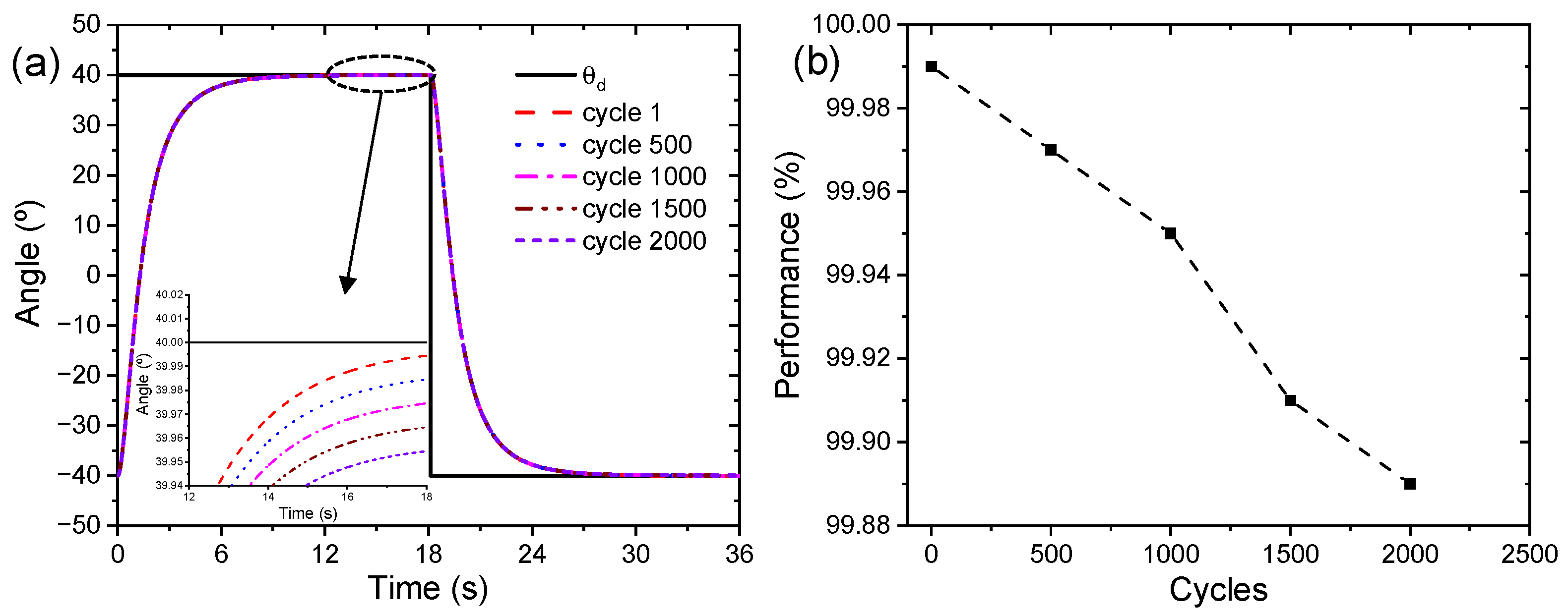 Sensors 23 09132 g016