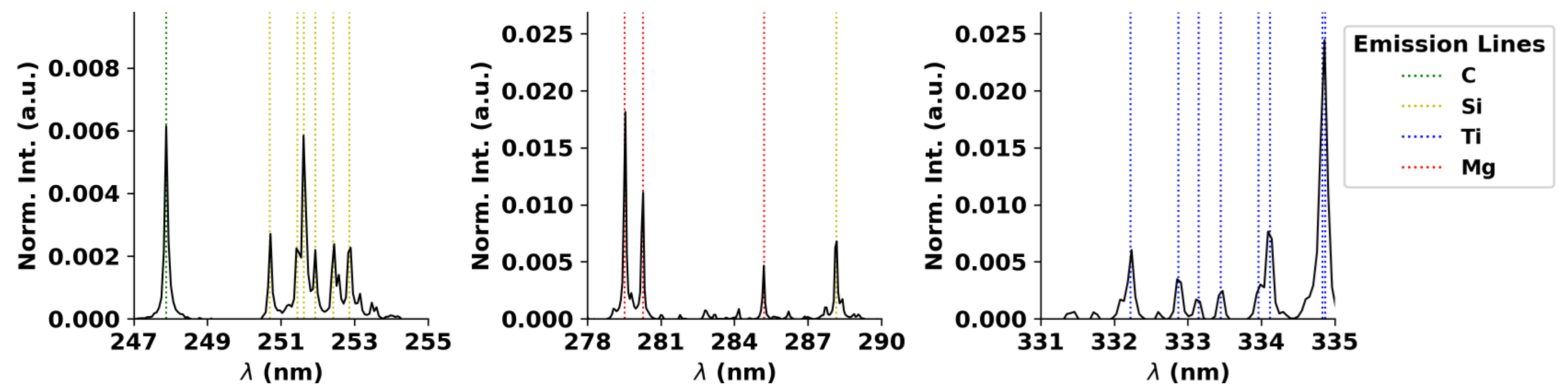 Sensors 23 09133 g004
