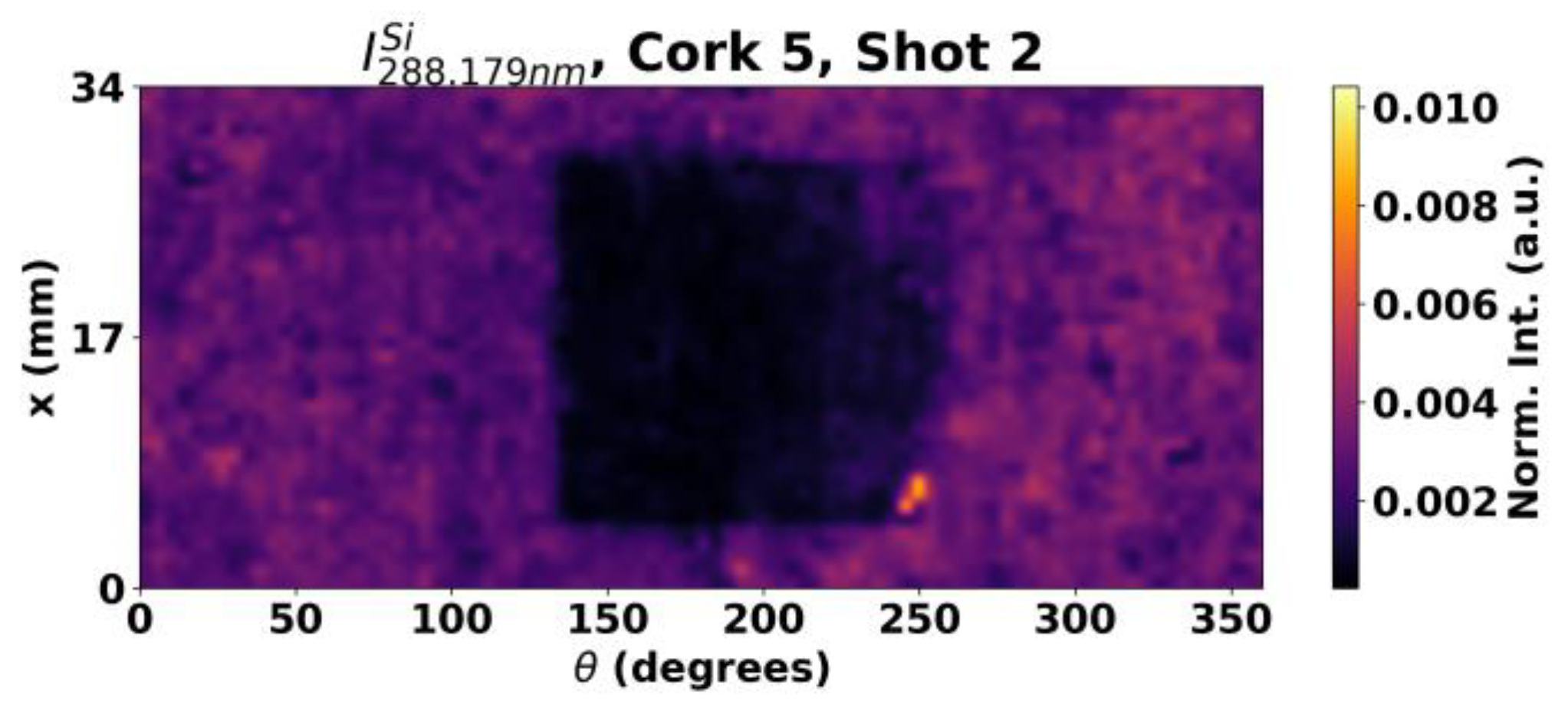Sensors 23 09133 g006