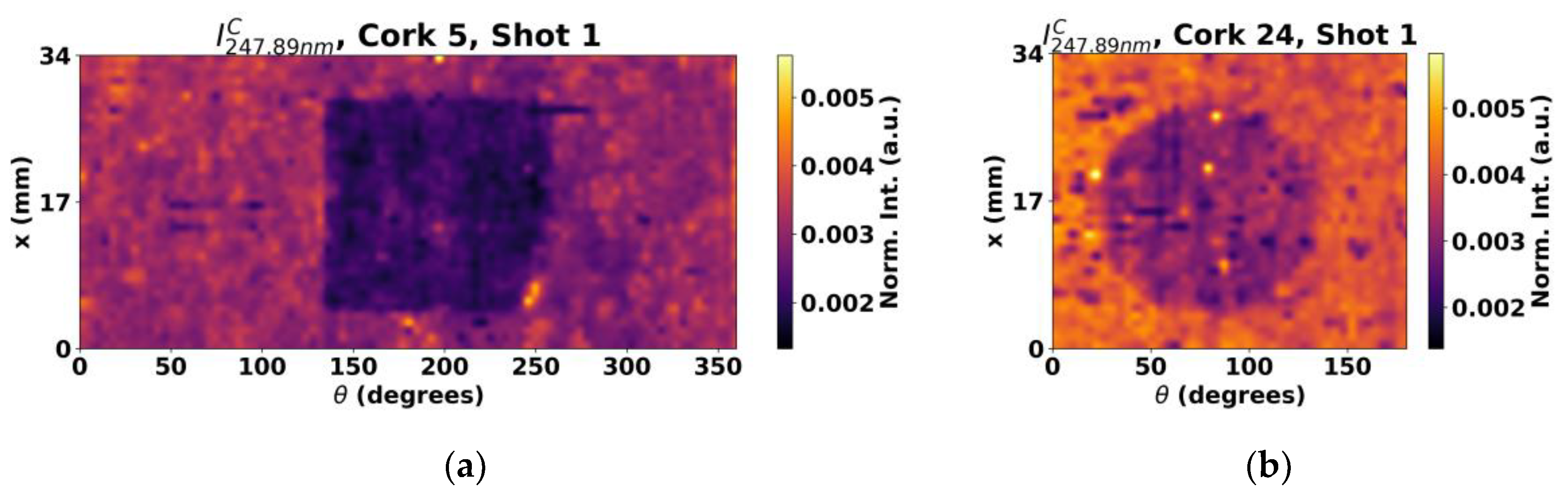 Sensors 23 09133 g008