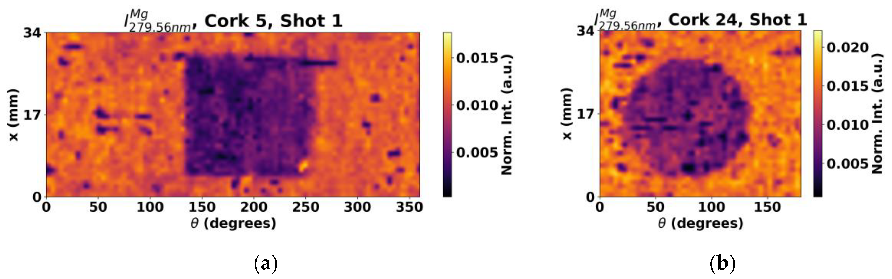 Sensors 23 09133 g010