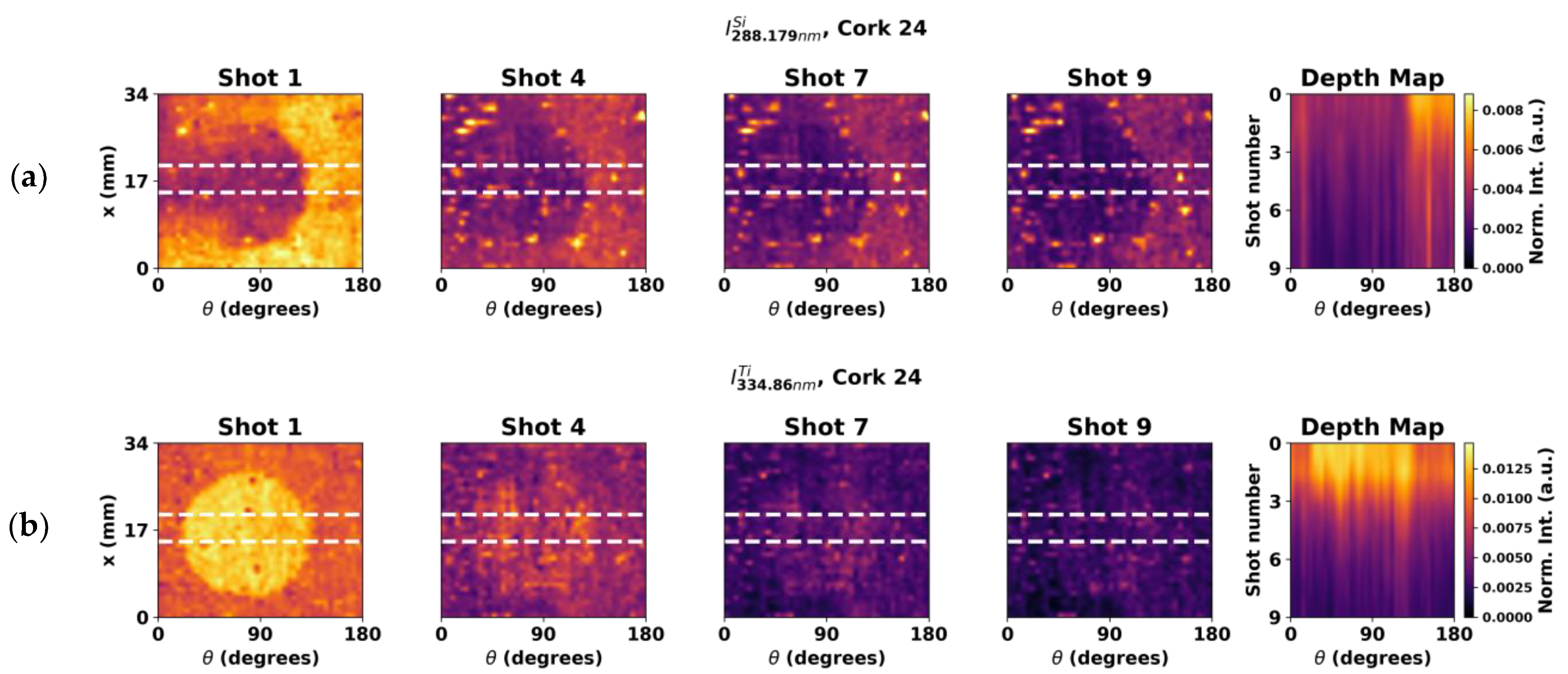 Sensors 23 09133 g011