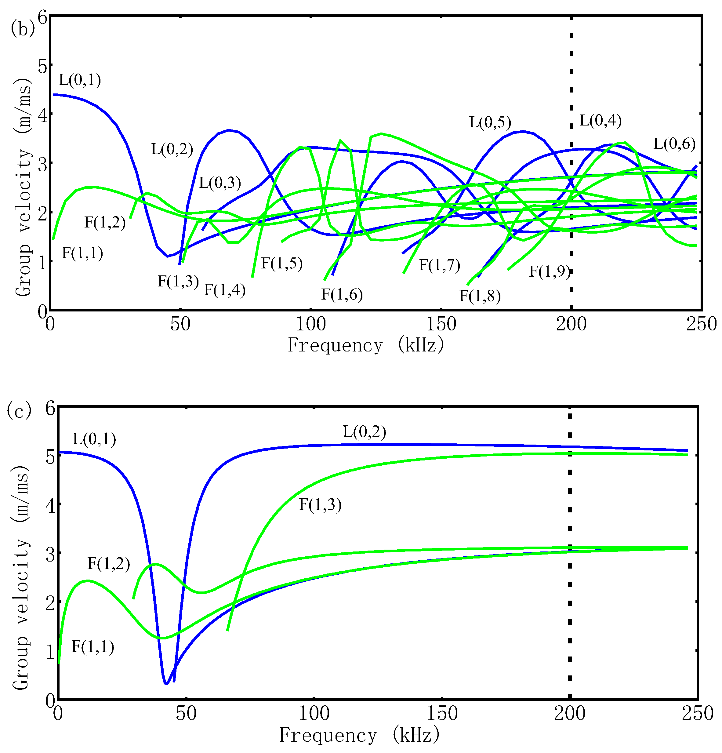 Sensors 23 09134 g002b